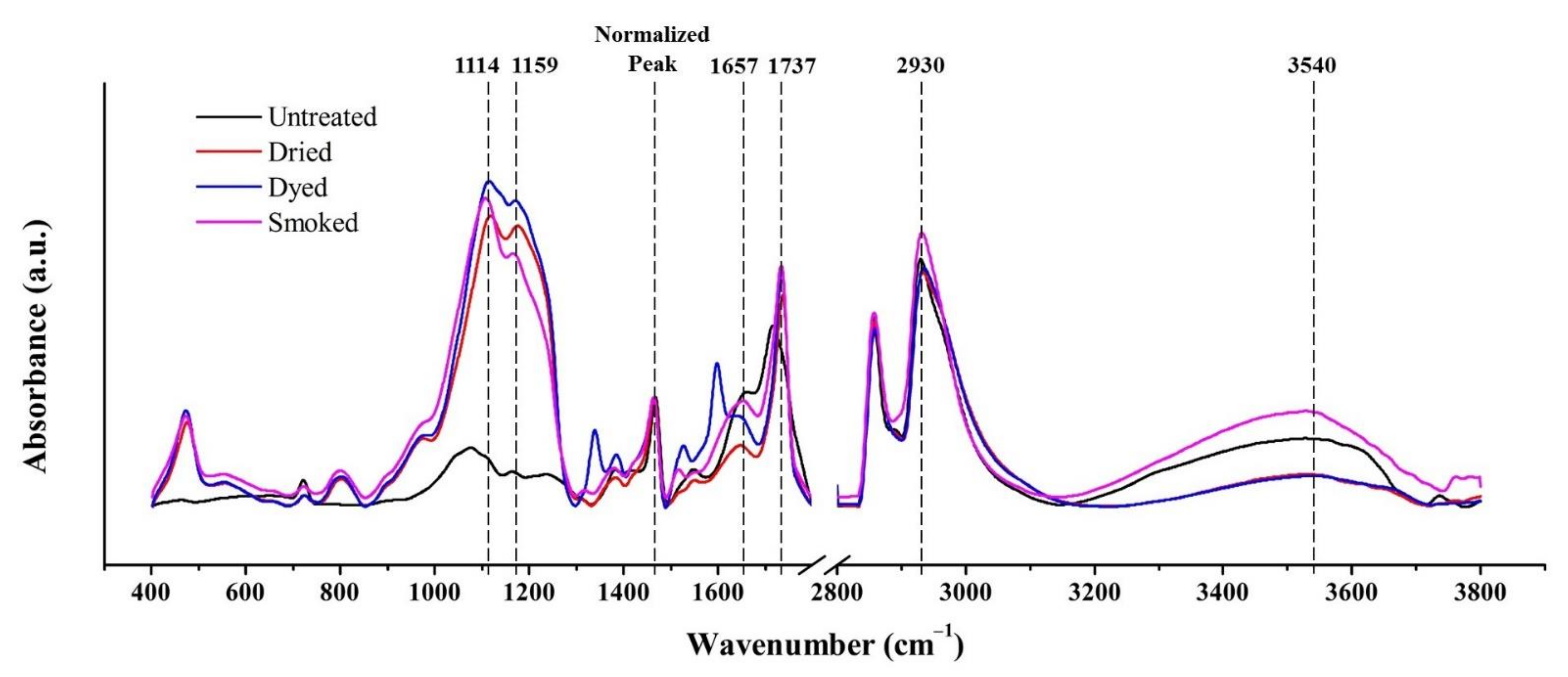 Materials 15 01544 g004