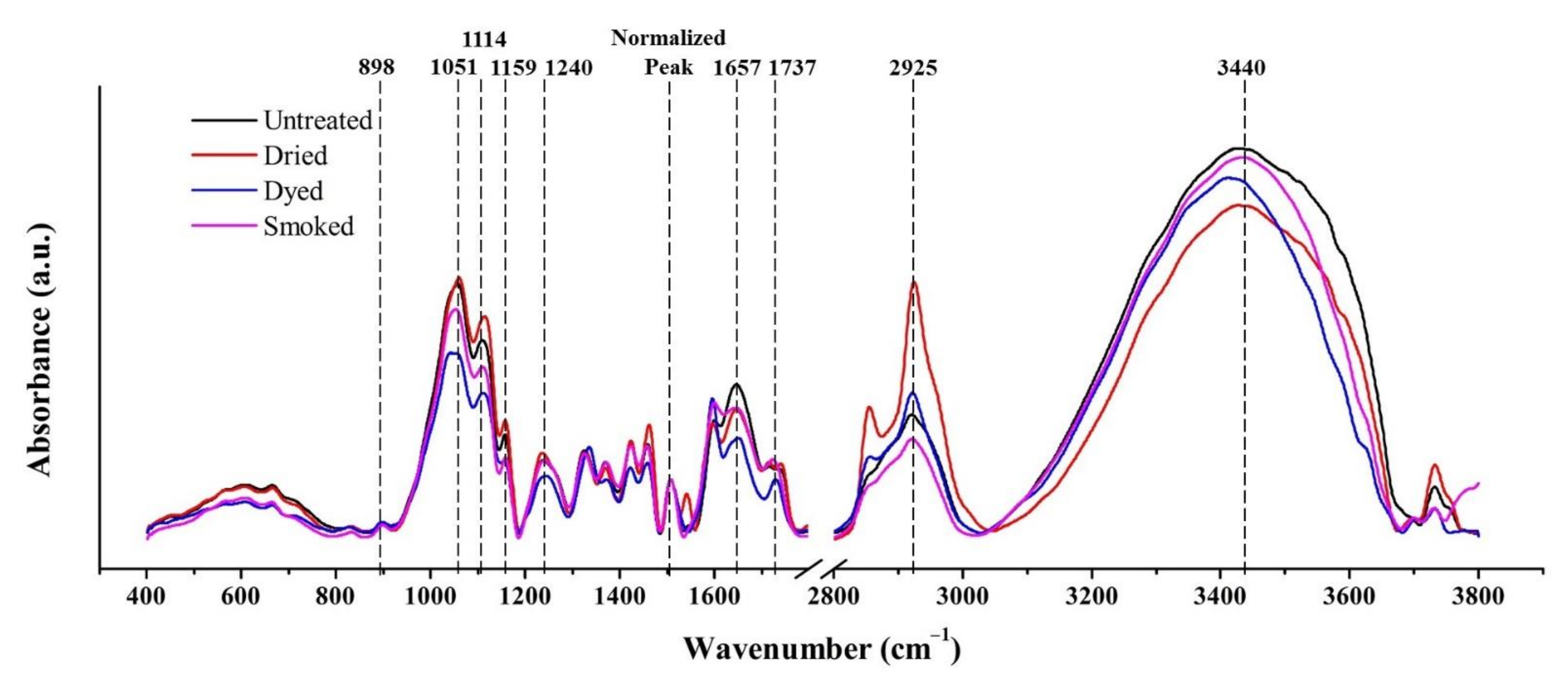 Materials 15 01544 g005