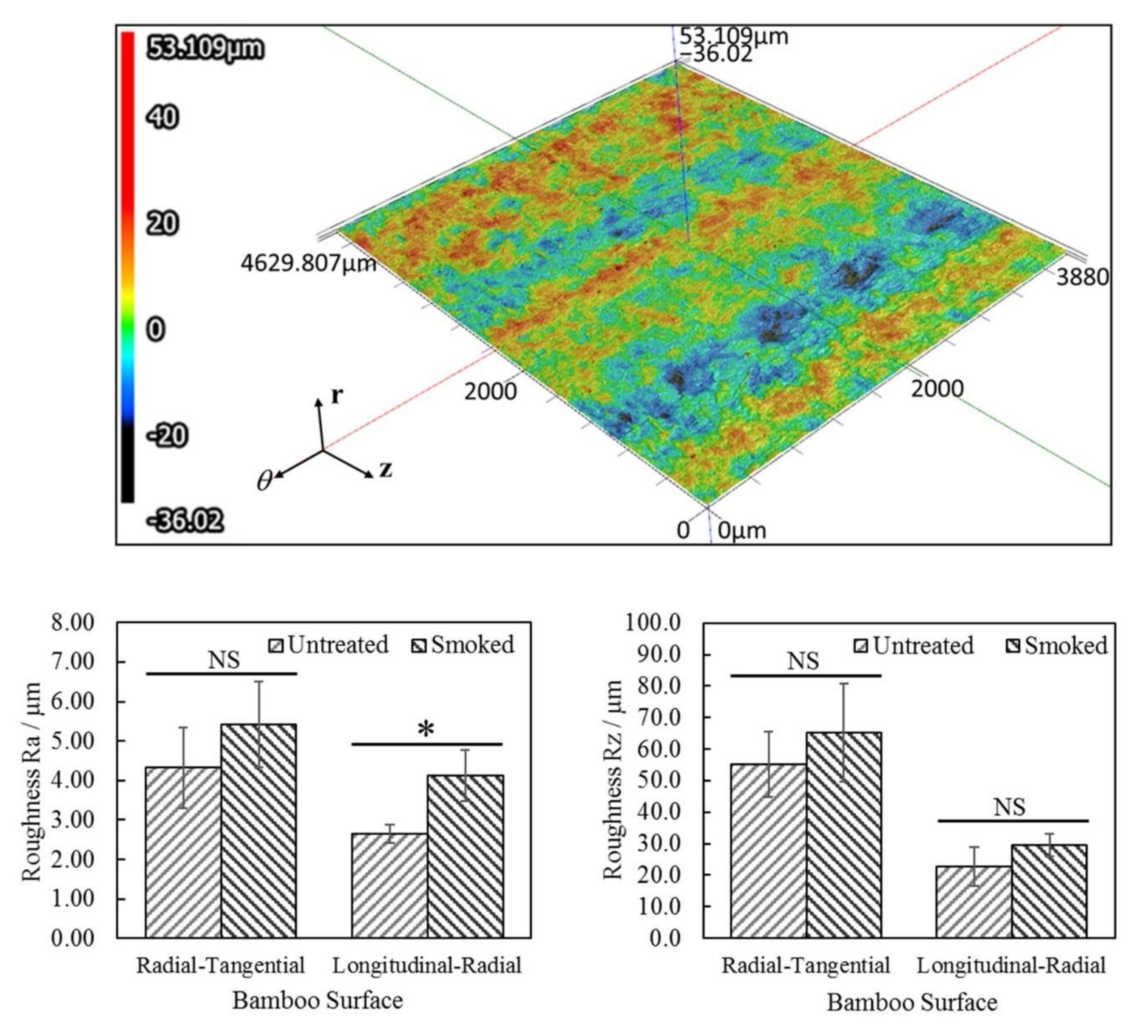 Materials 15 01544 g007