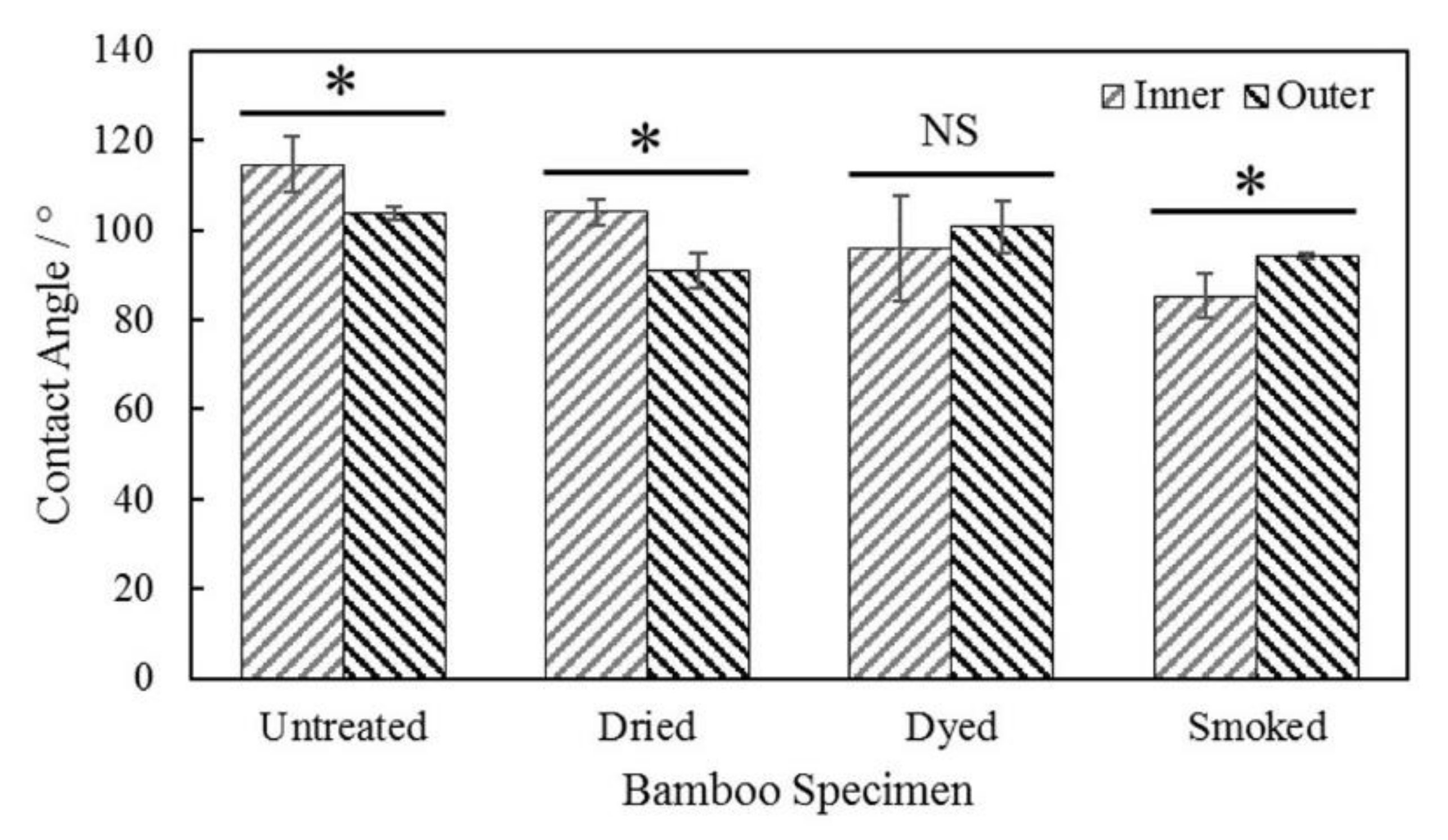 Materials 15 01544 g009