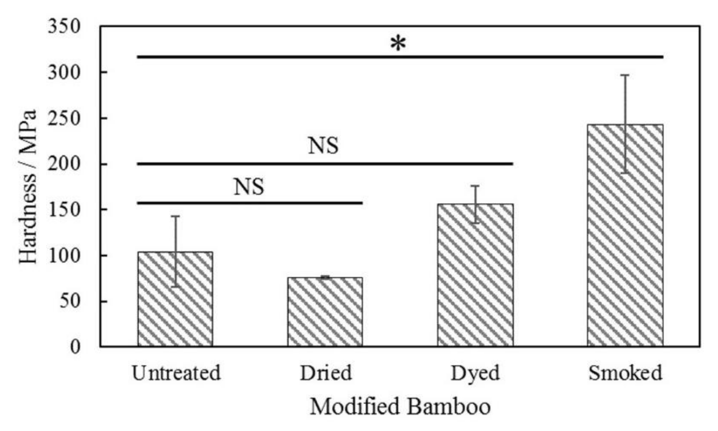 Materials 15 01544 g010