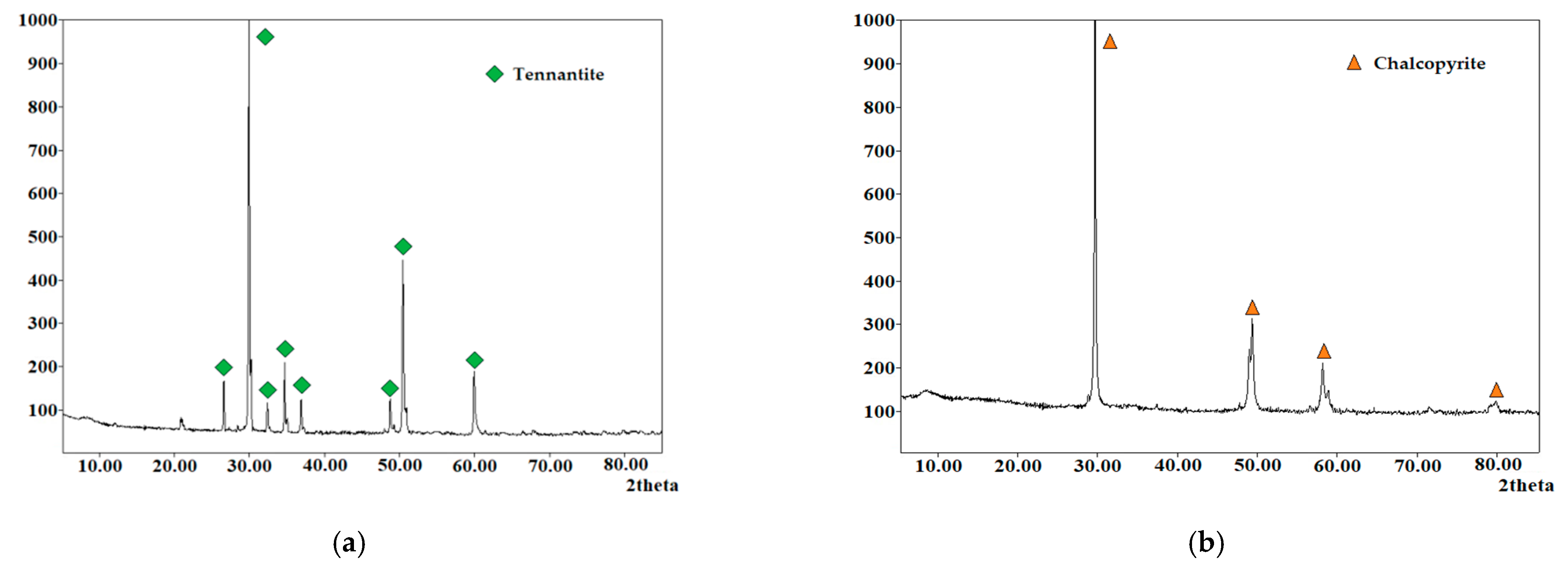 Materials 15 01545 g001a Materials 15 01545 g001a
