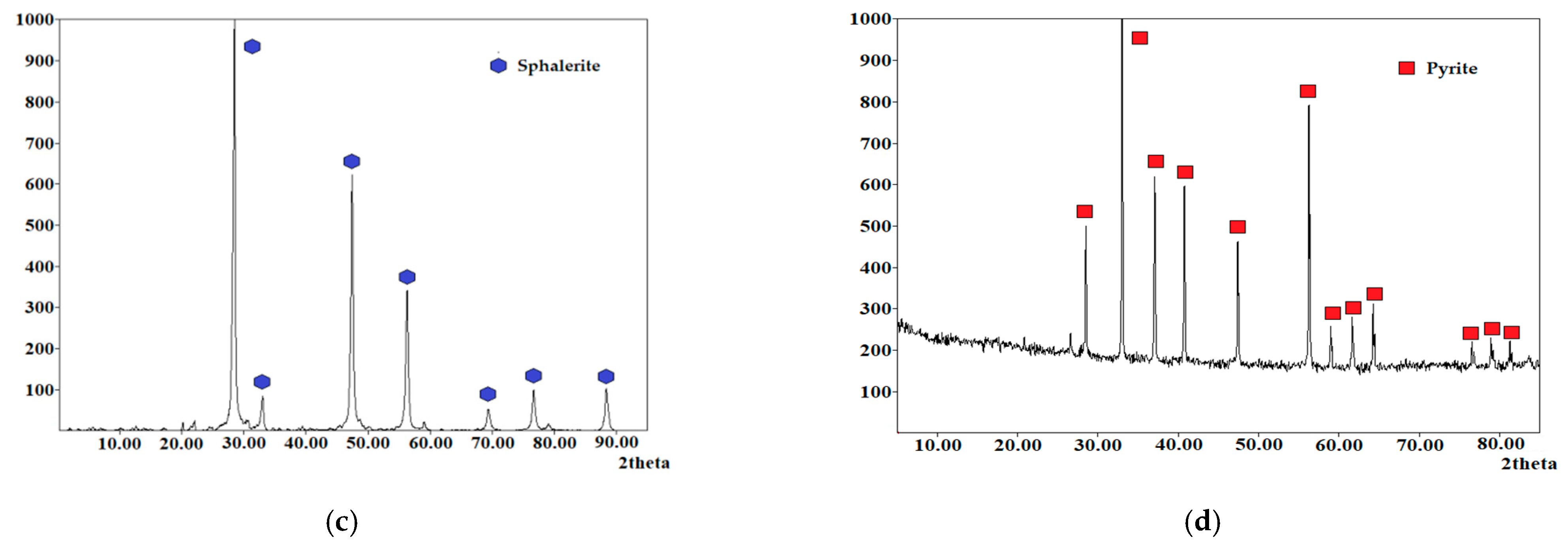 Materials 15 01545 g001b Materials 15 01545 g001b