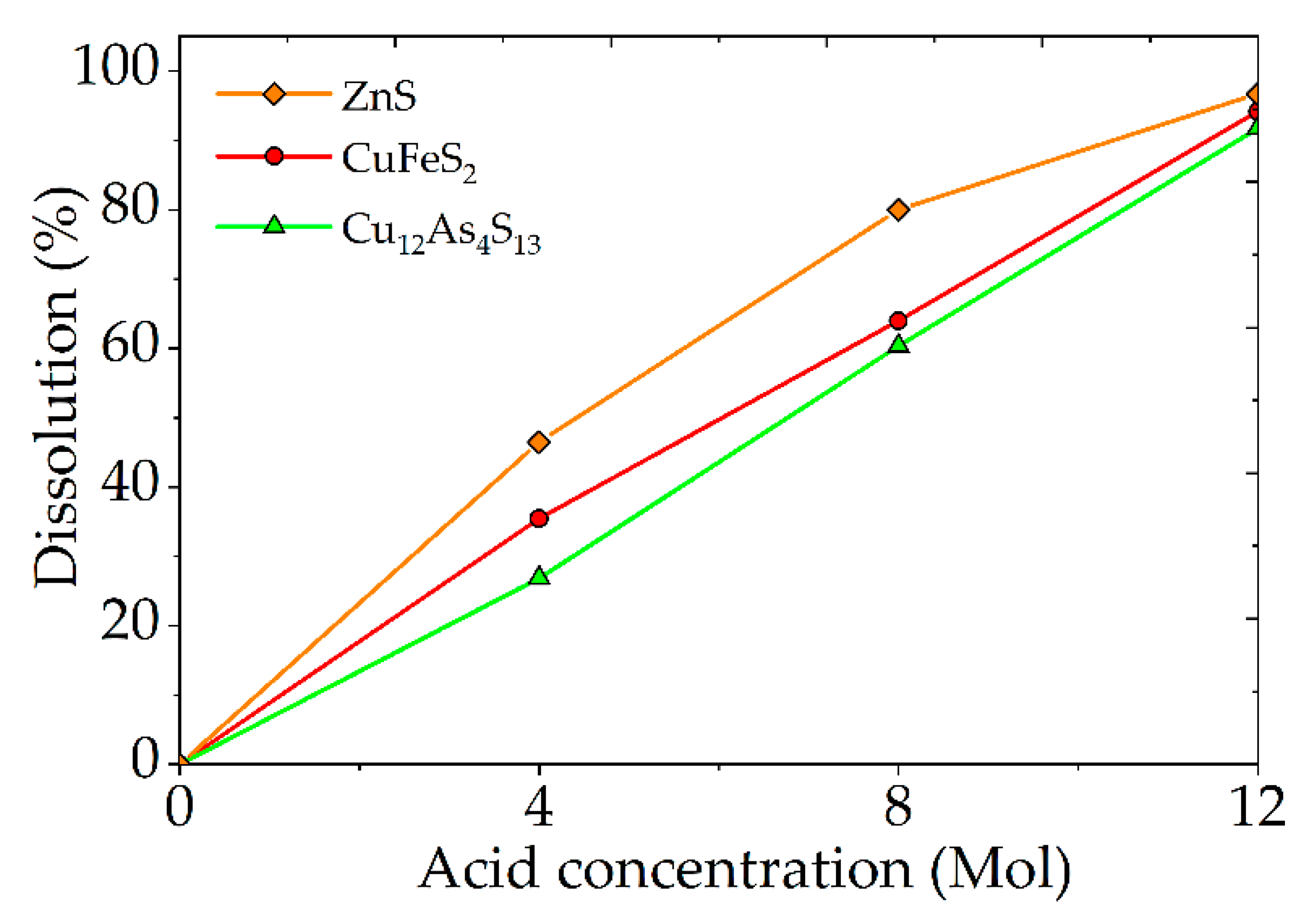 Materials 15 01545 g006 Materials 15 01545 g006