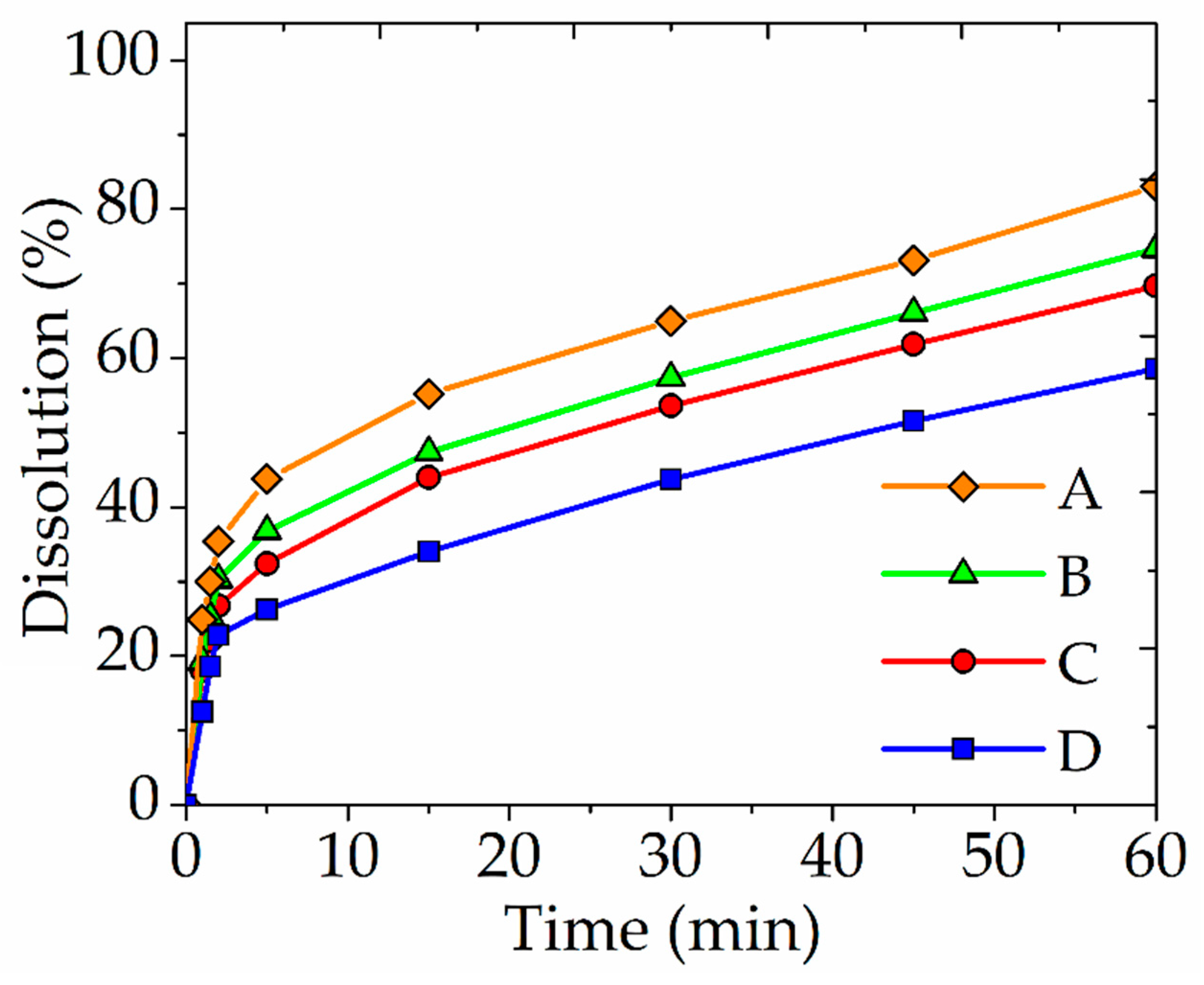 Materials 15 01545 g007 Materials 15 01545 g007