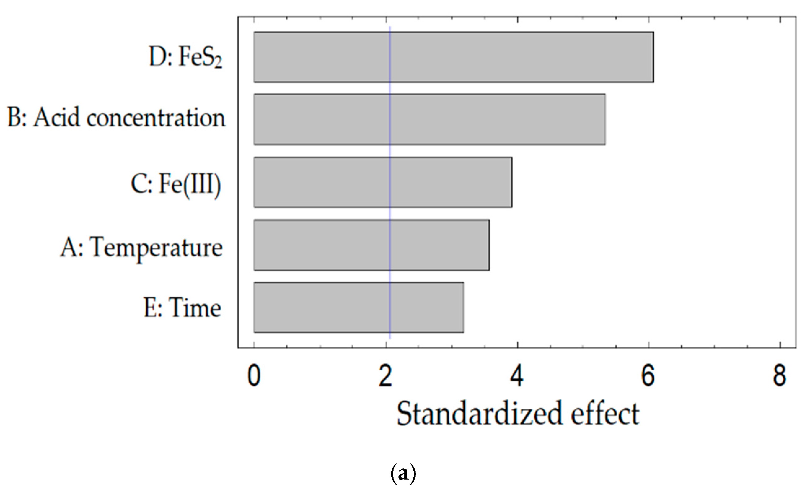 Materials 15 01545 g008a Materials 15 01545 g008a