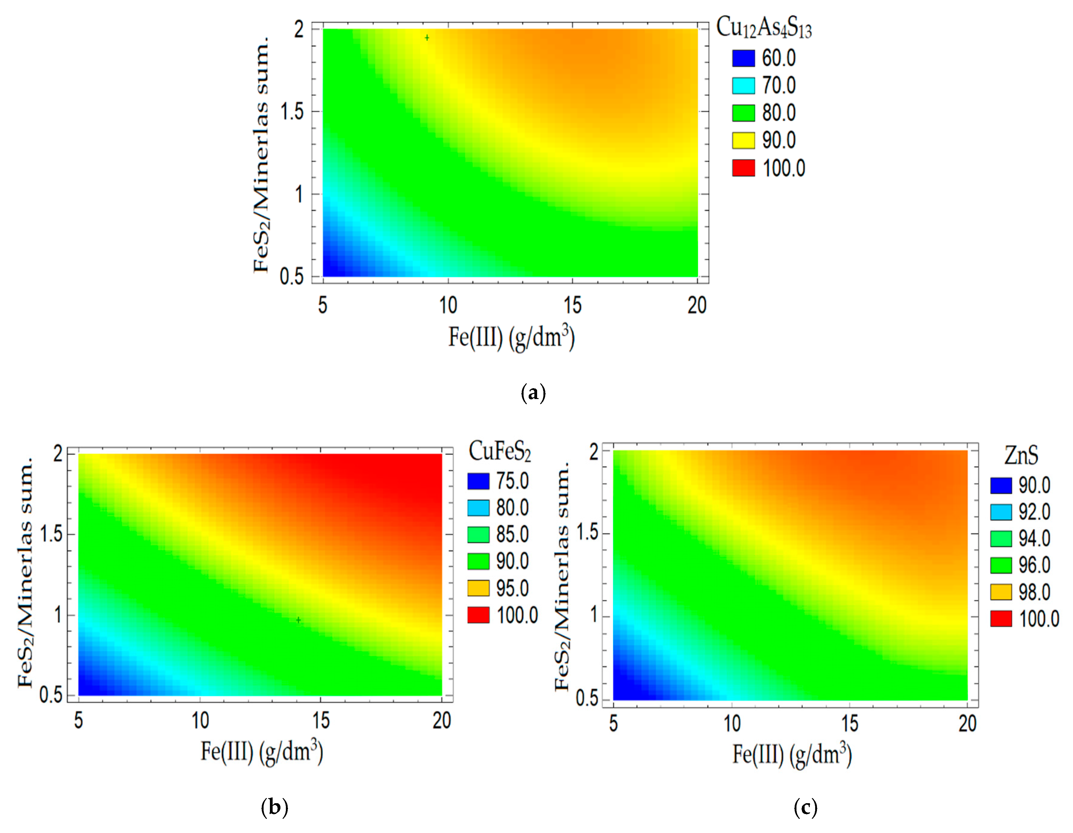 Materials 15 01545 g009 Materials 15 01545 g009