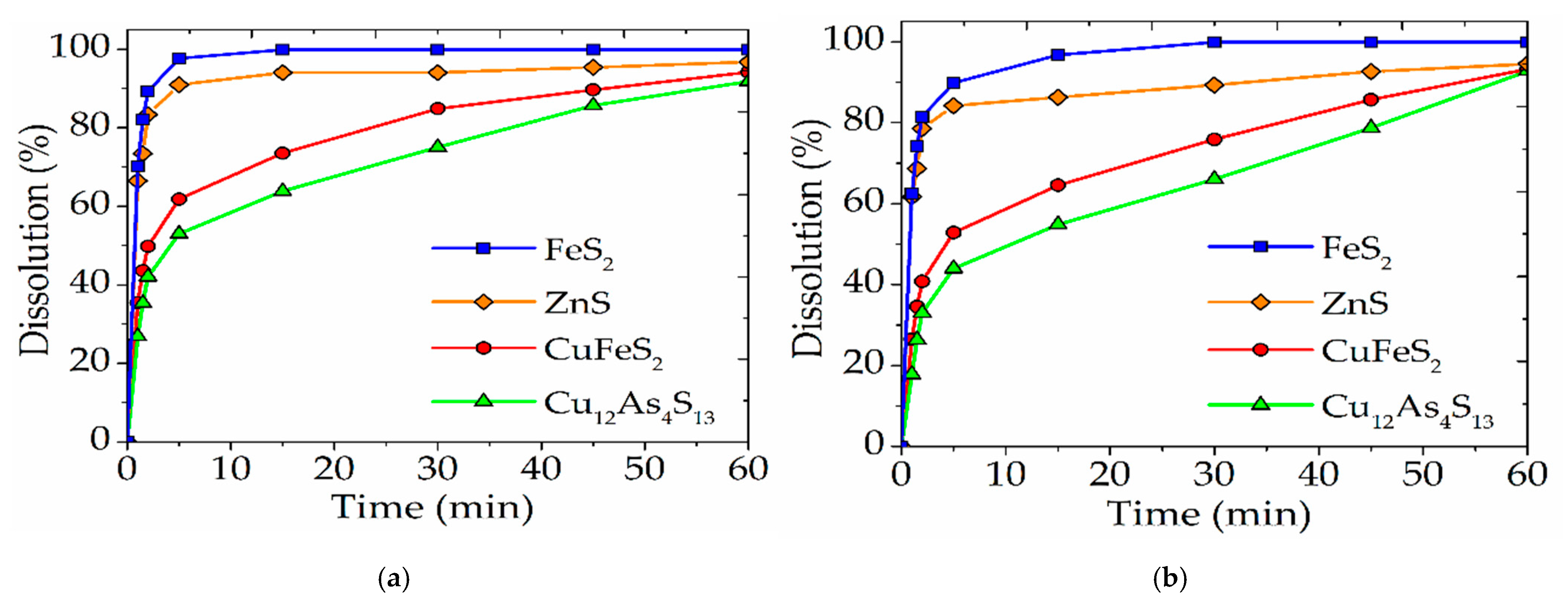 Materials 15 01545 g010 Materials 15 01545 g010