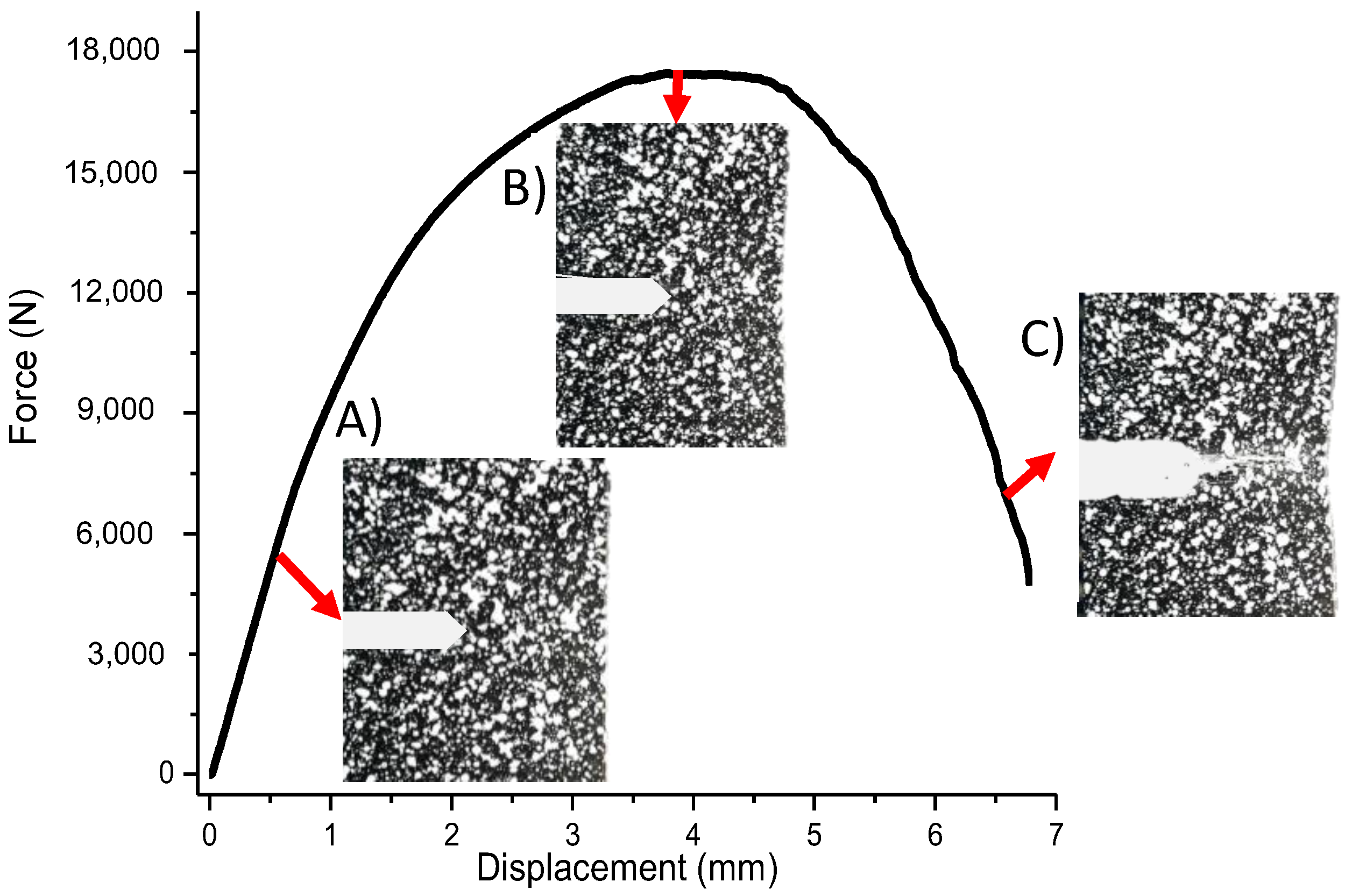 Materials 15 01546 g008 550