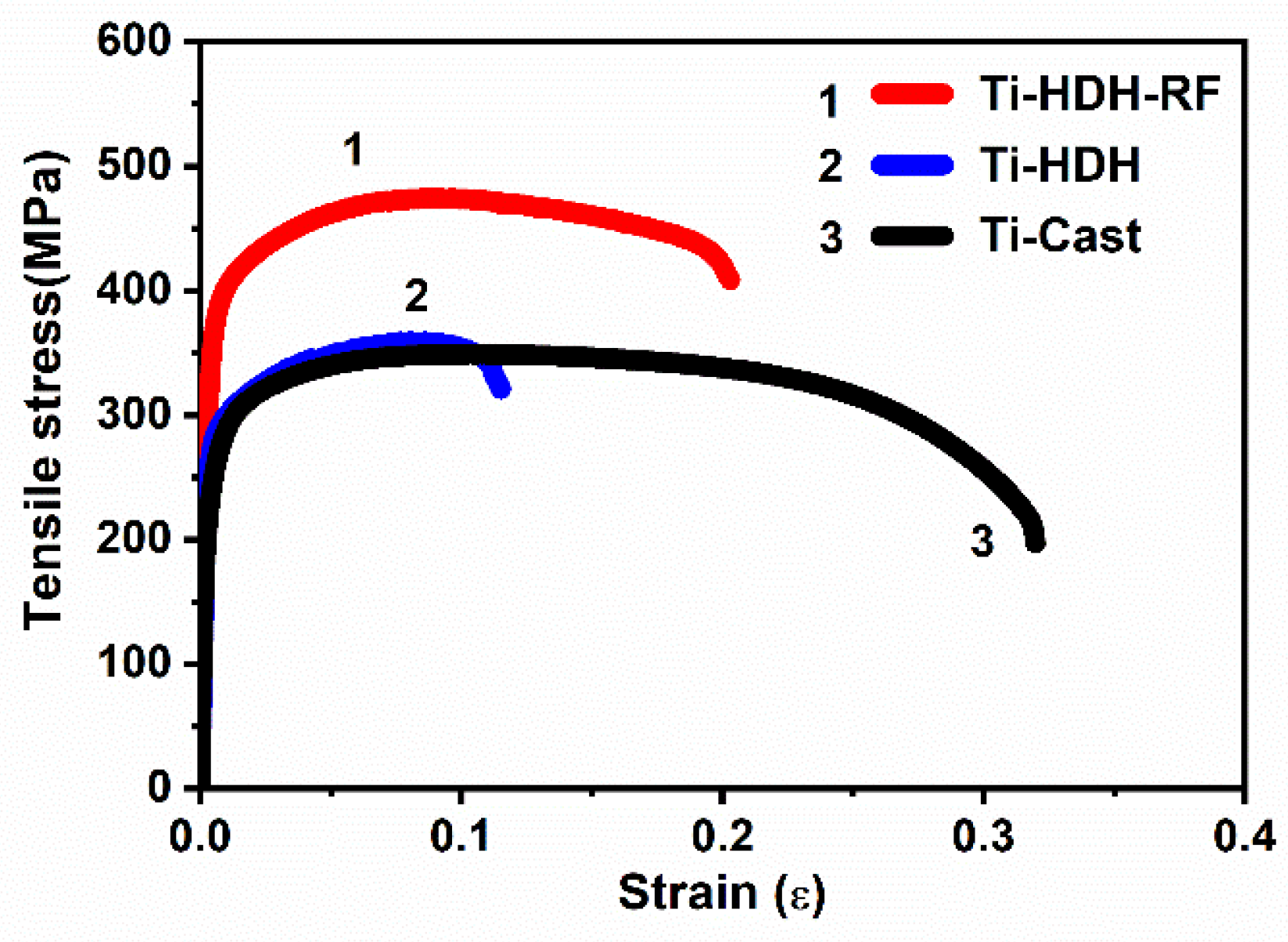 Materials 15 01548 g006