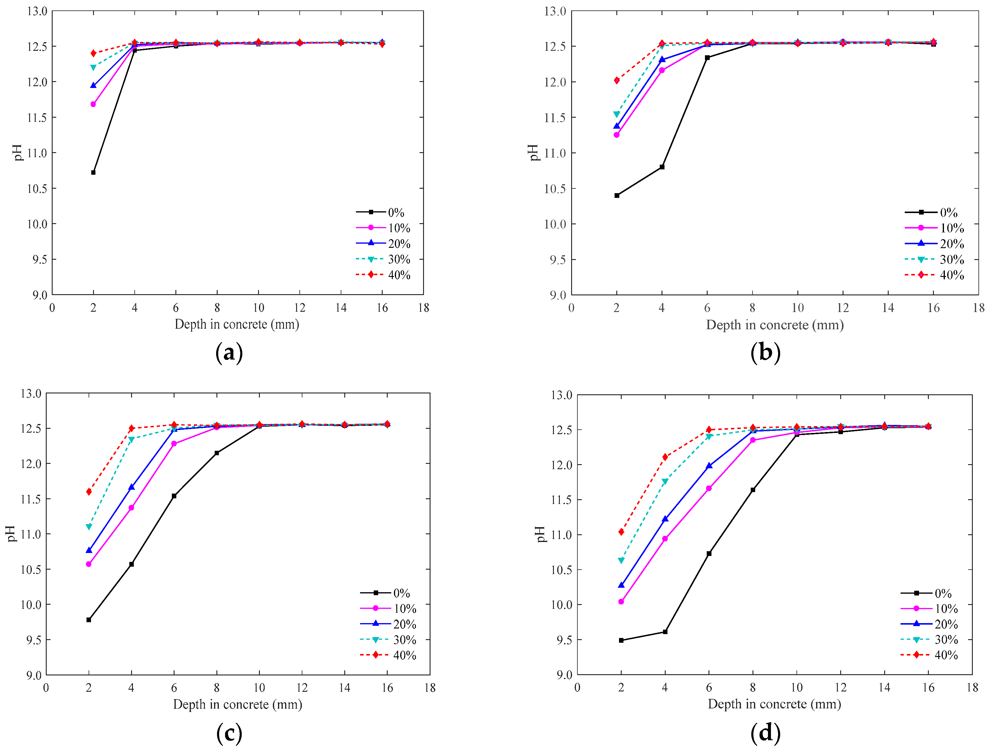Materials 15 01550 g006 Materials 15 01550 g006