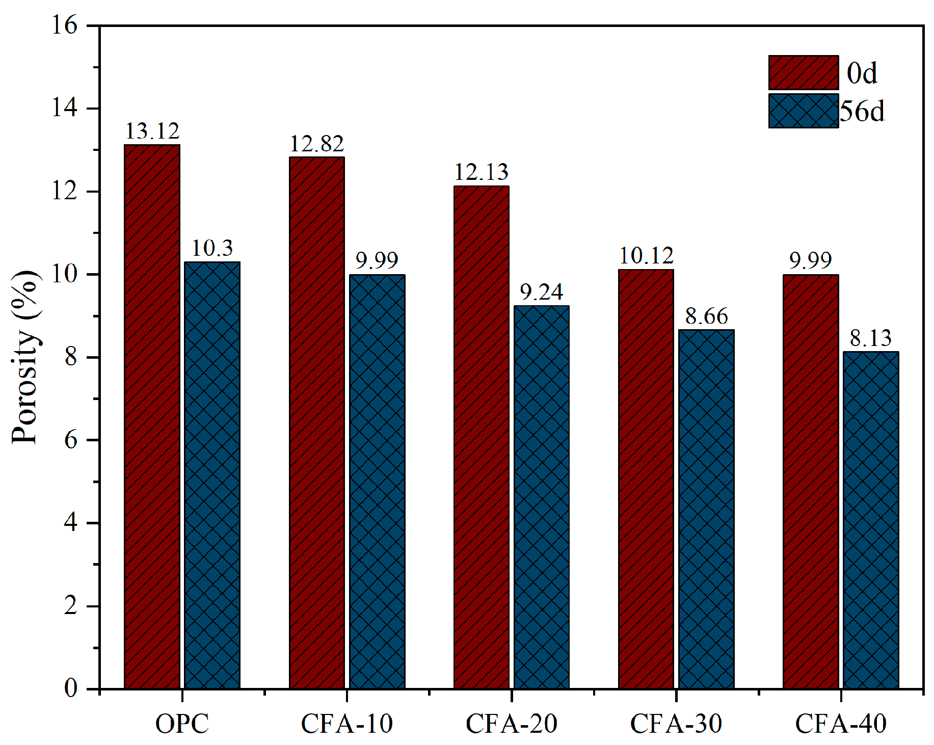 Materials 15 01550 g007 Materials 15 01550 g007