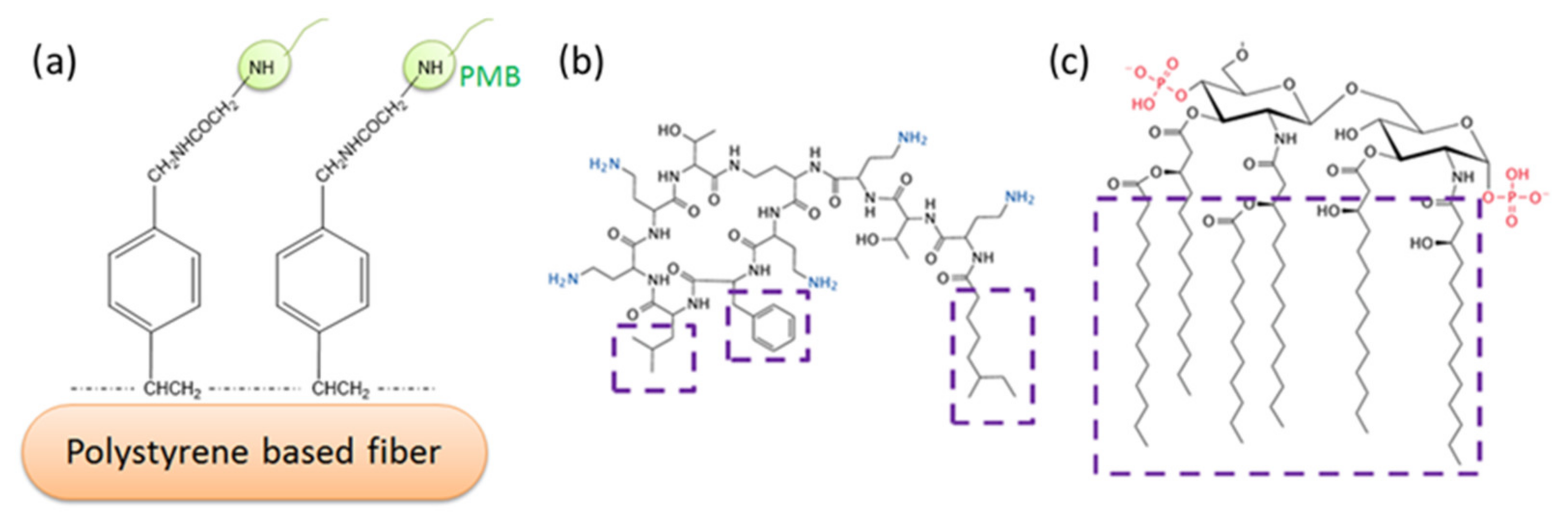 Materials 15 01551 g001 550