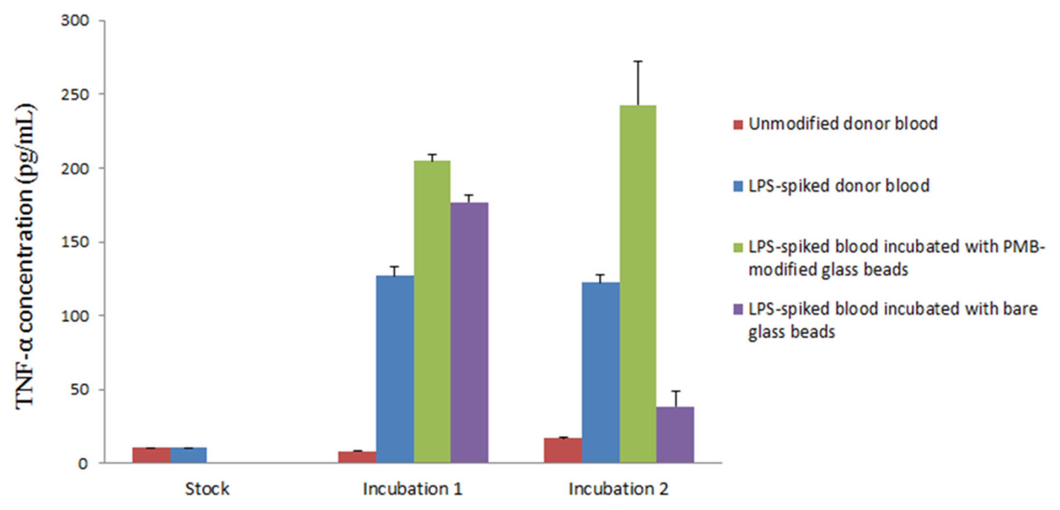 Materials 15 01551 g005 550