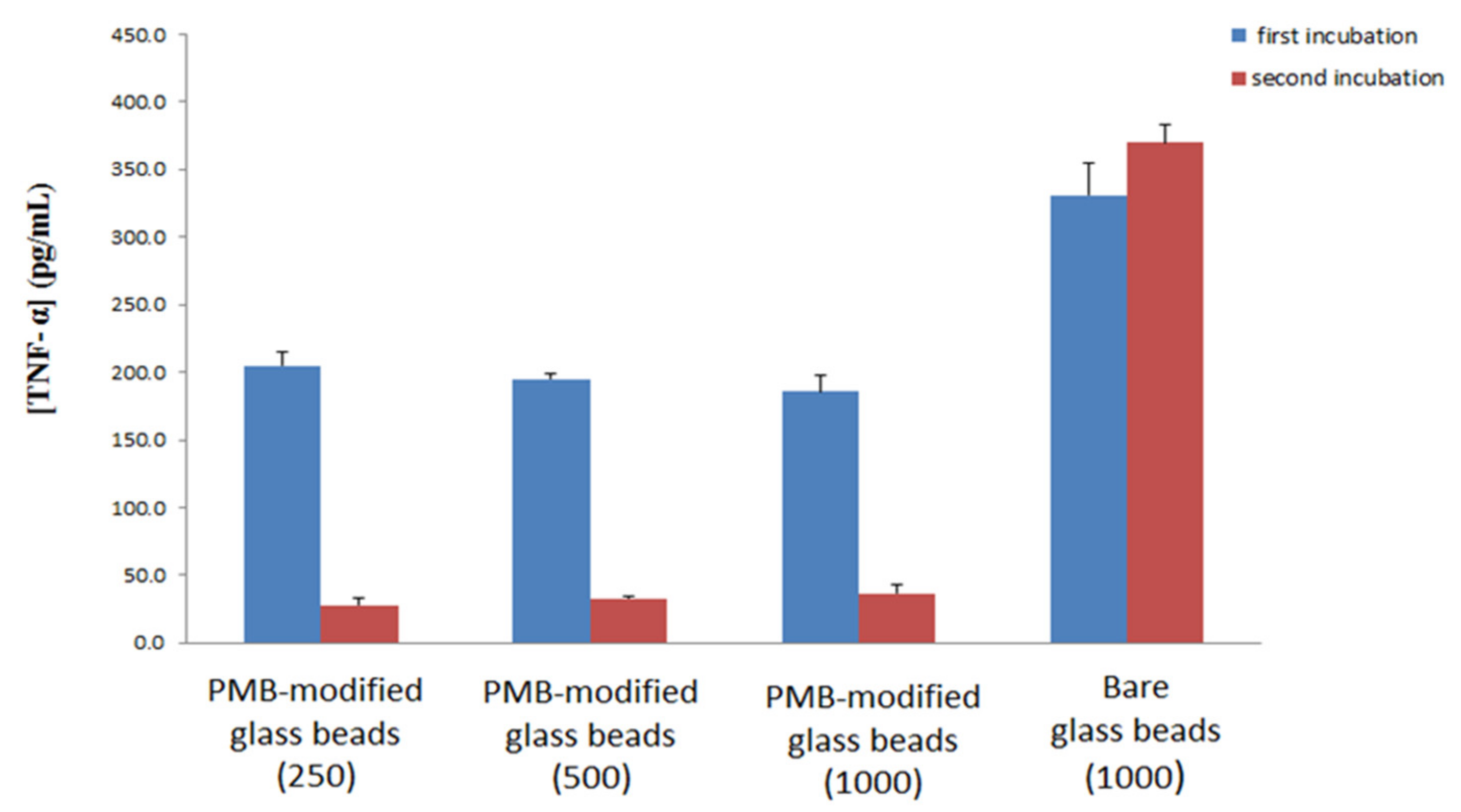 Materials 15 01551 g007 550