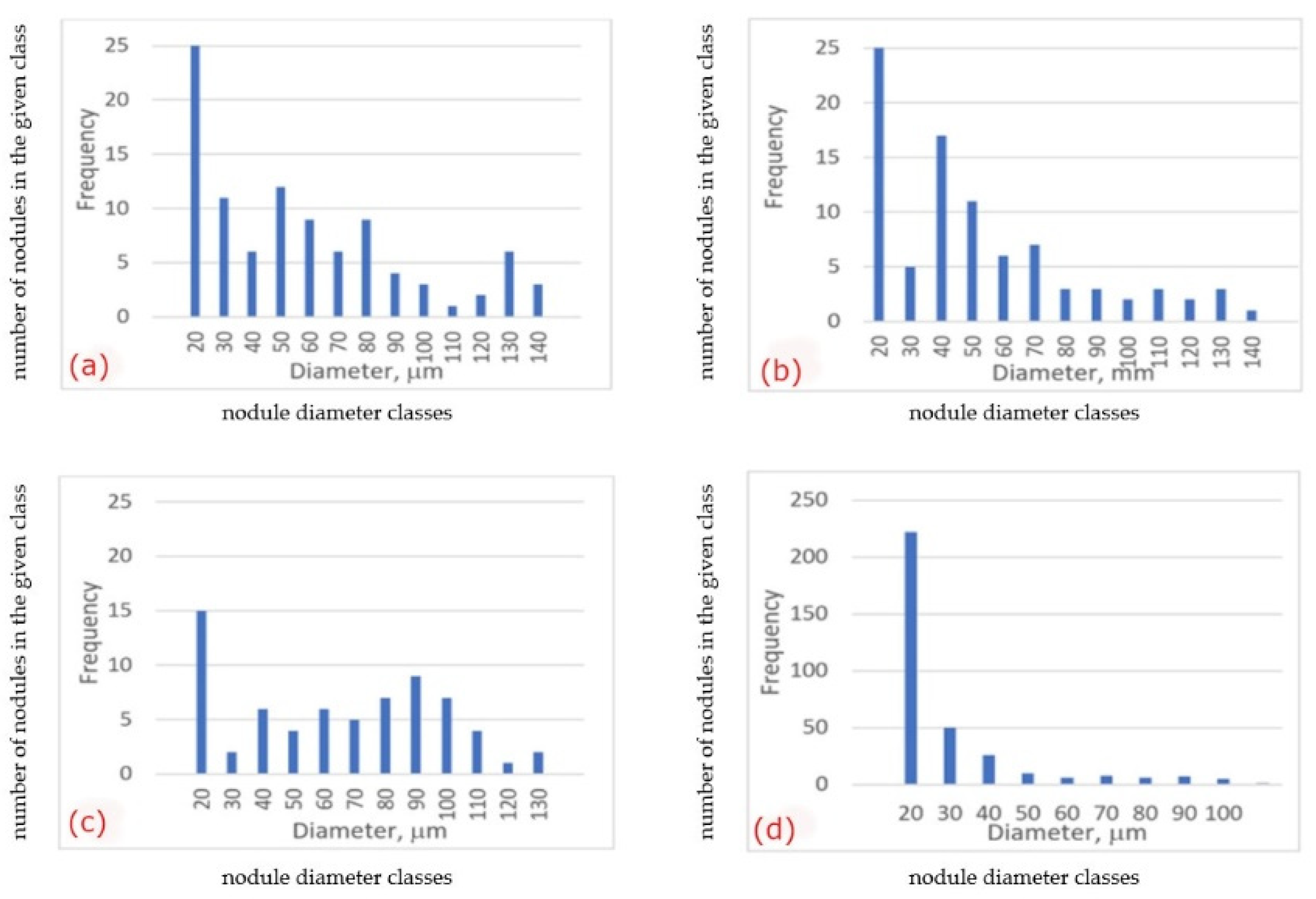 Materials 15 01552 g009 Materials 15 01552 g009