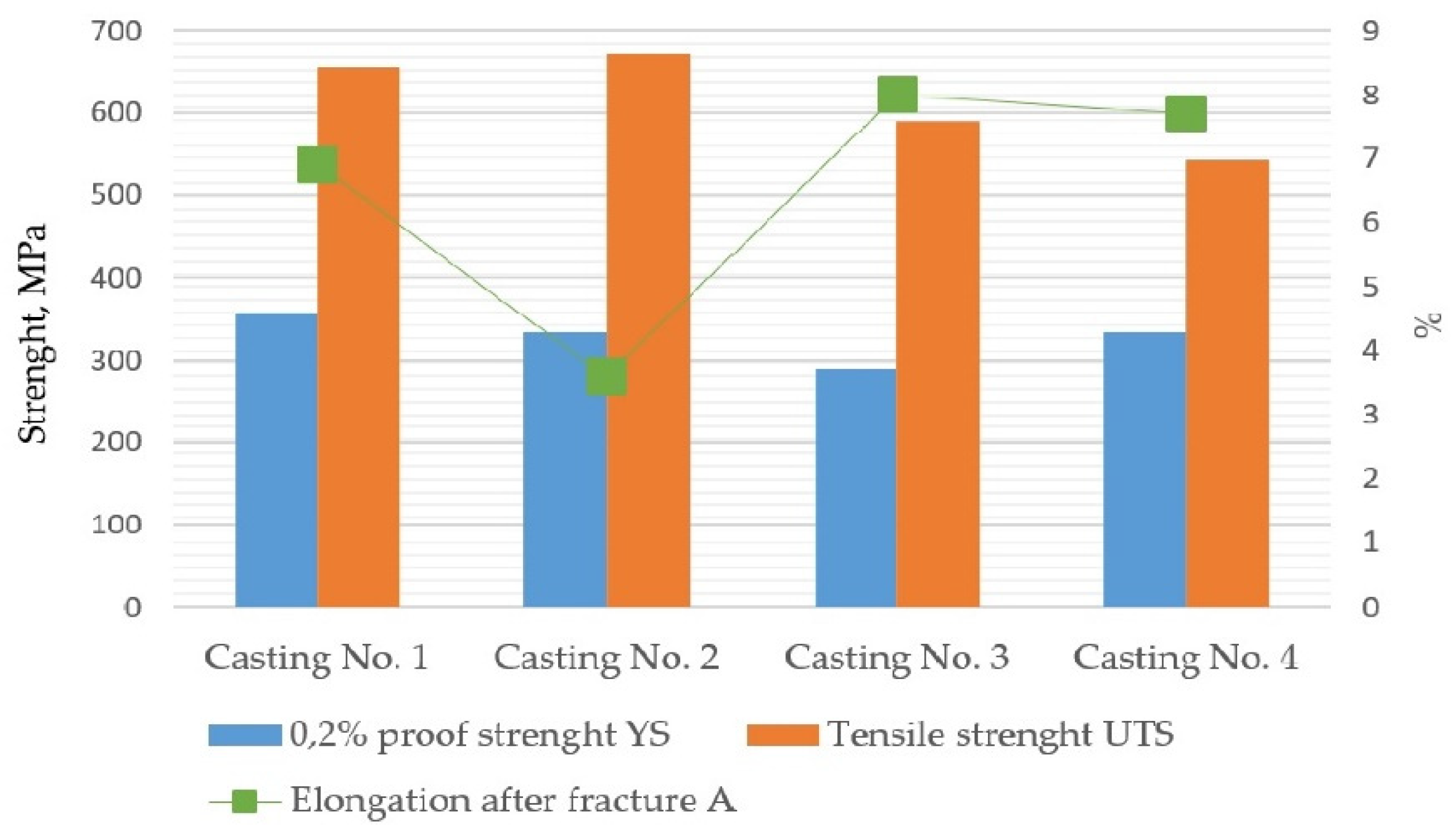Materials 15 01552 g010 Materials 15 01552 g010