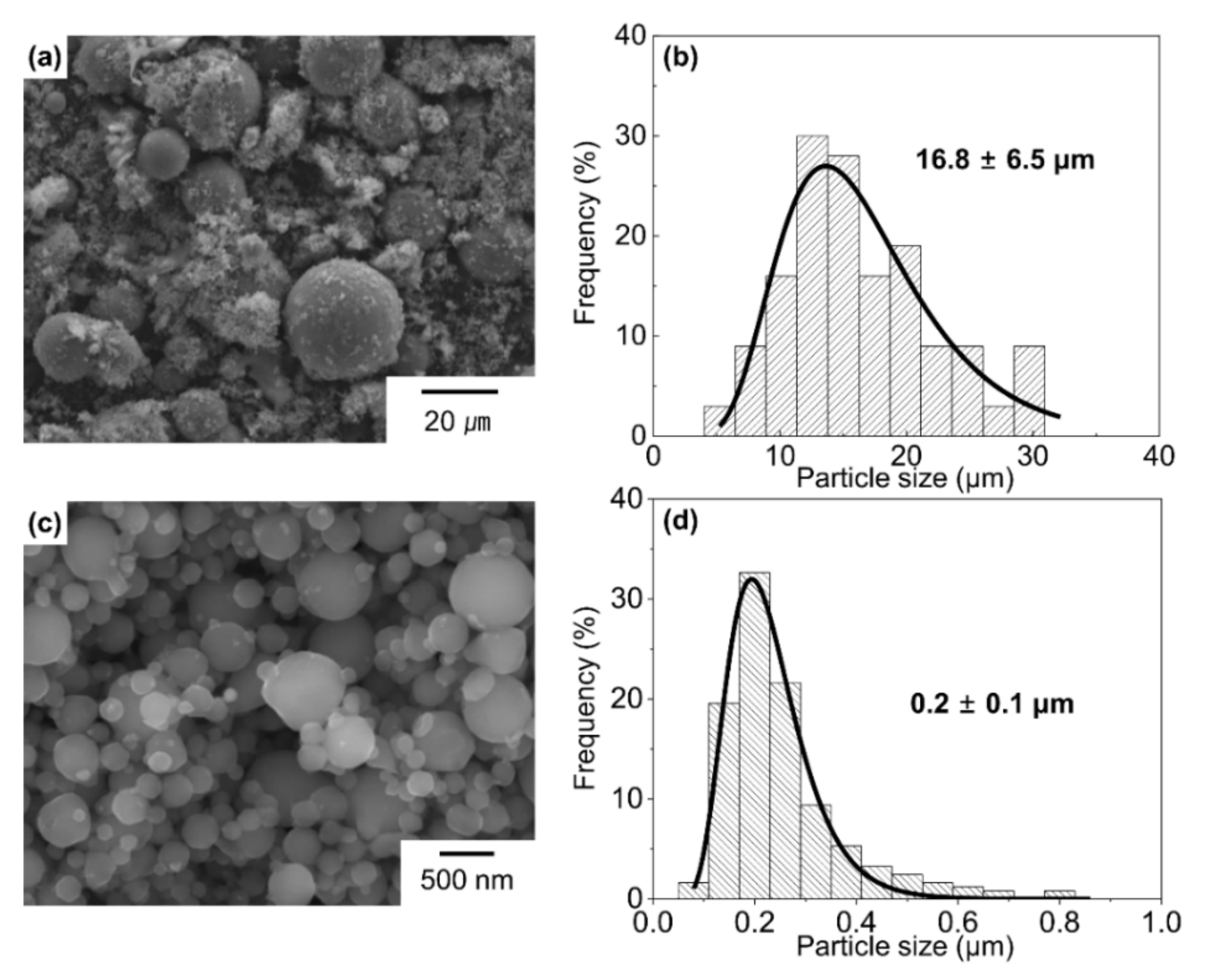 Materials 15 01553 g002 550