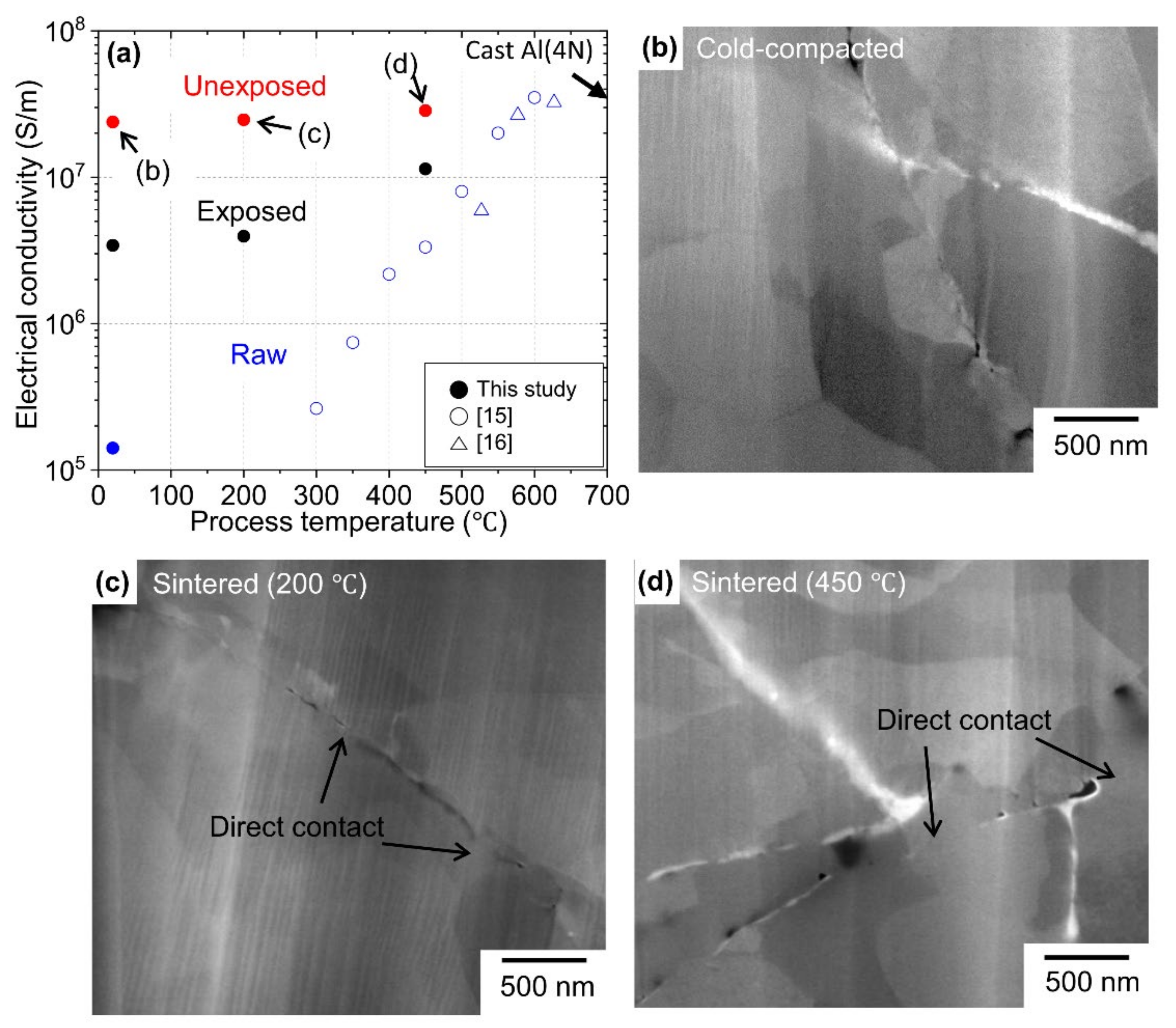 Materials 15 01553 g004 550