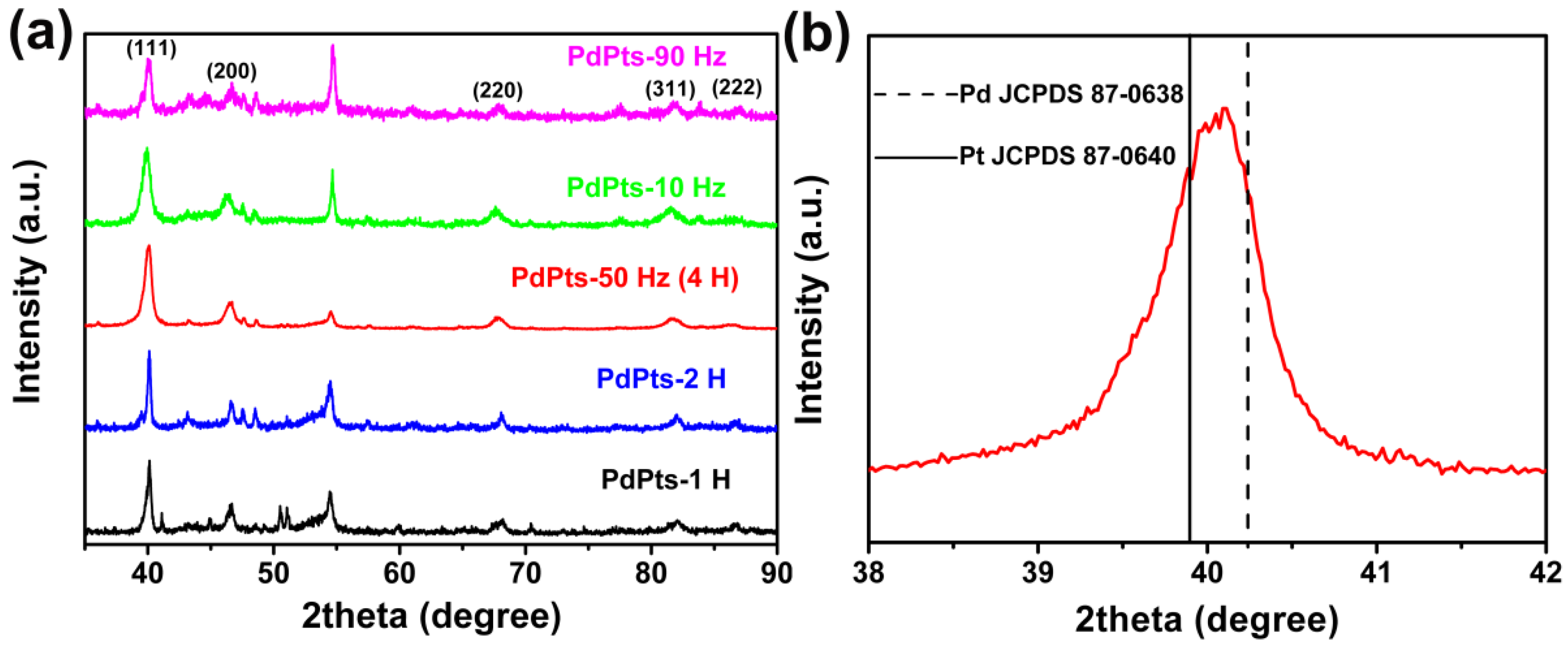 Materials 15 01554 g003 550
