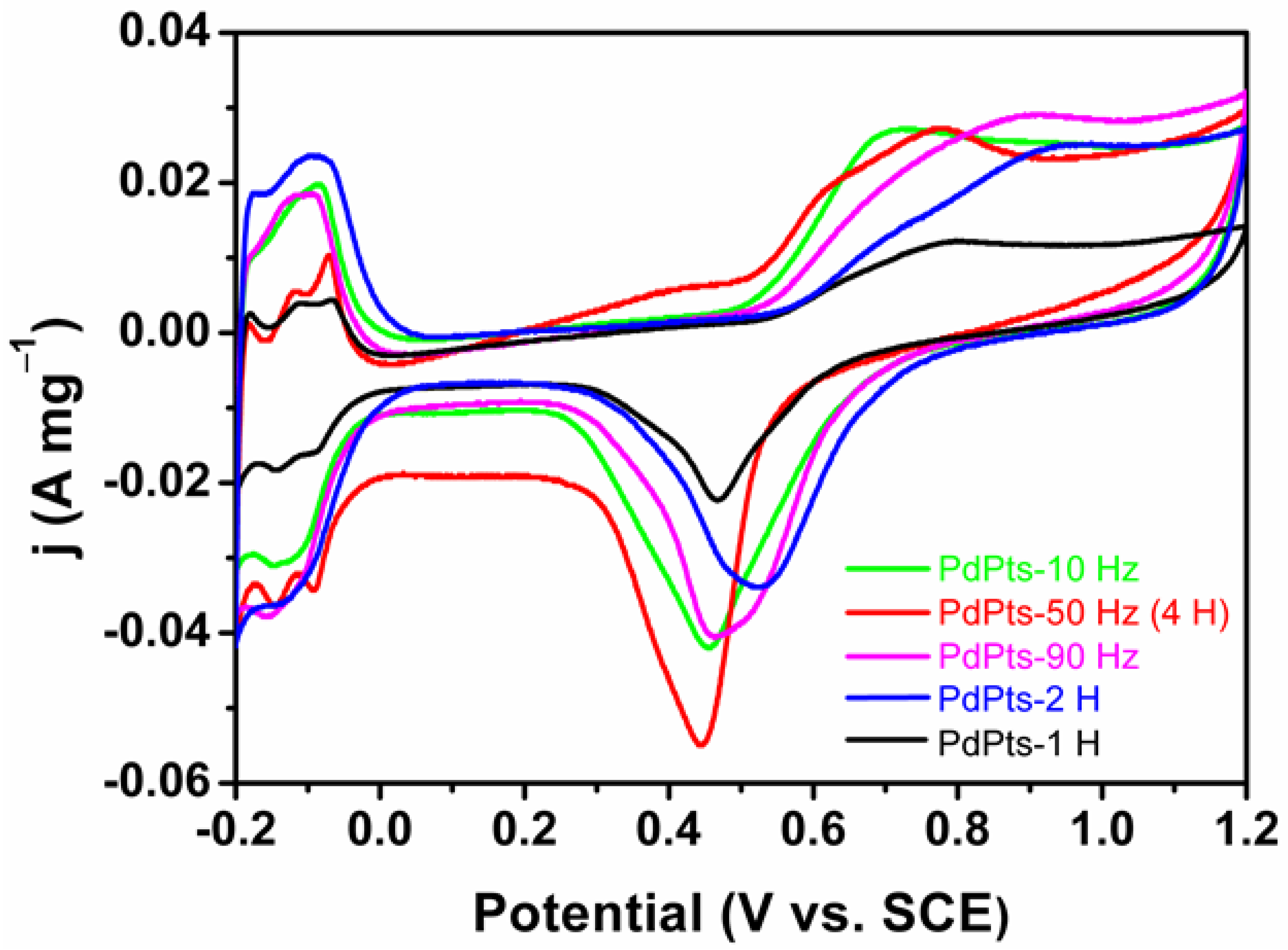 Materials 15 01554 g005 550