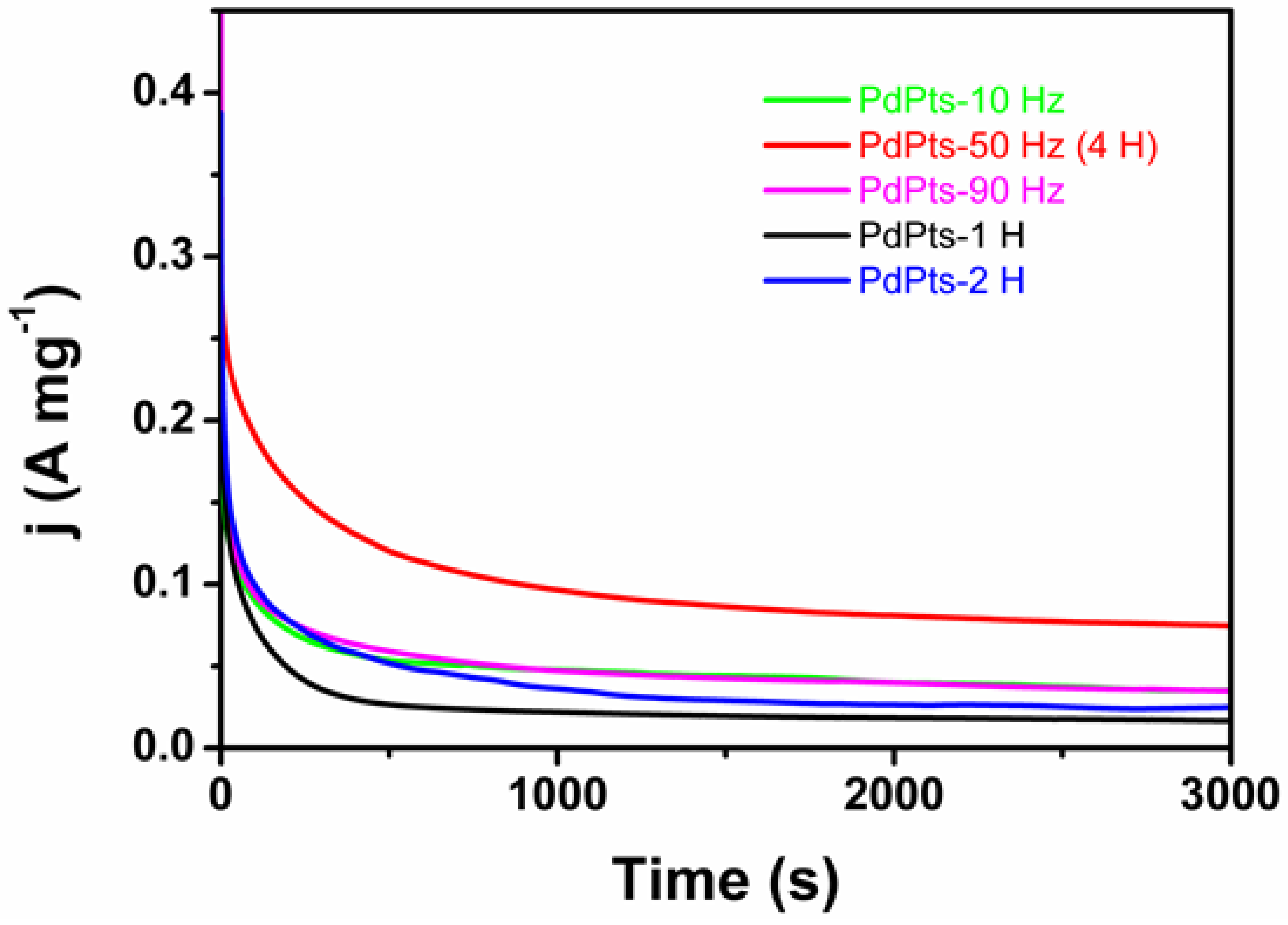 Materials 15 01554 g007 550