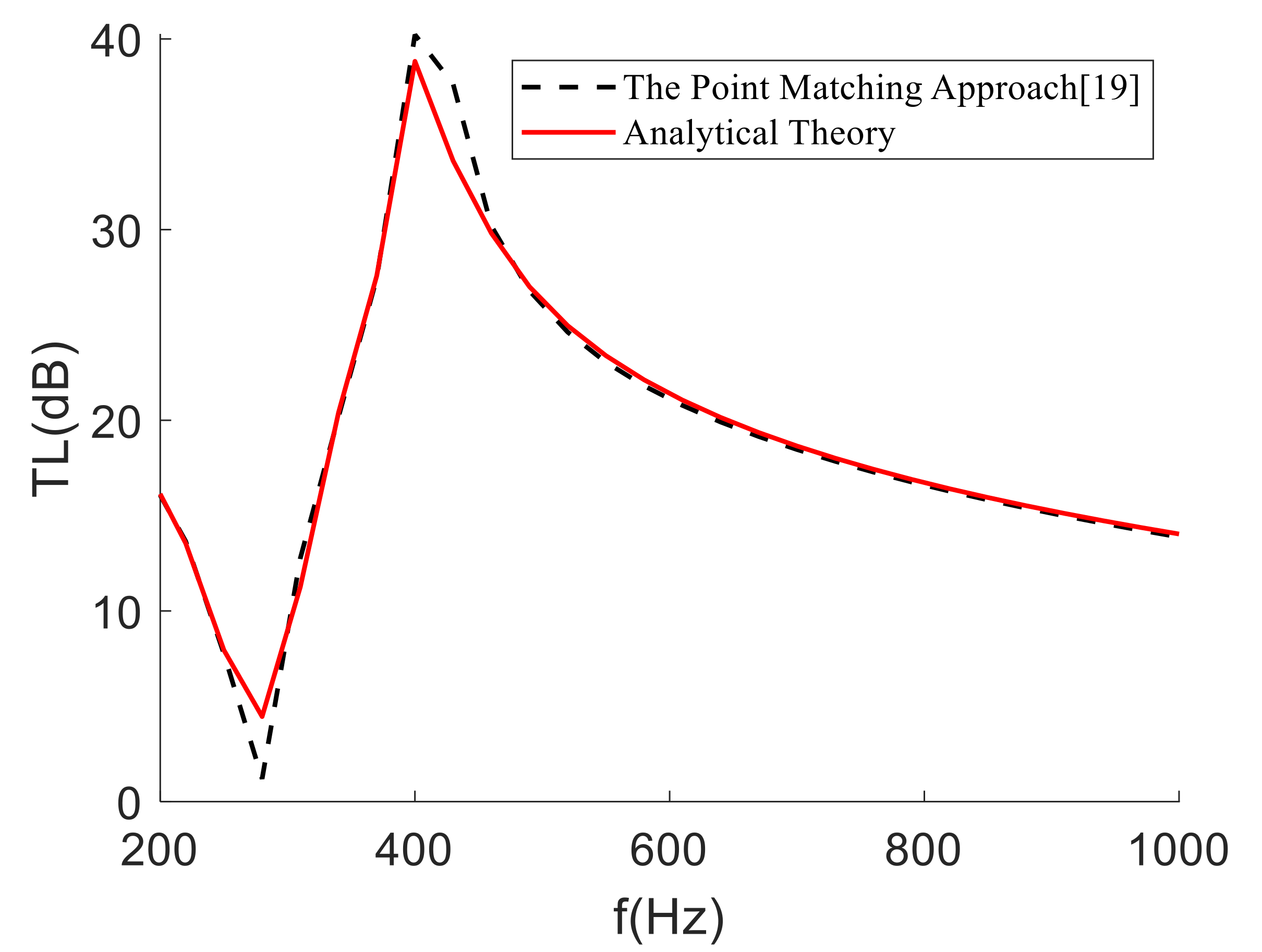 Materials 15 01556 g005