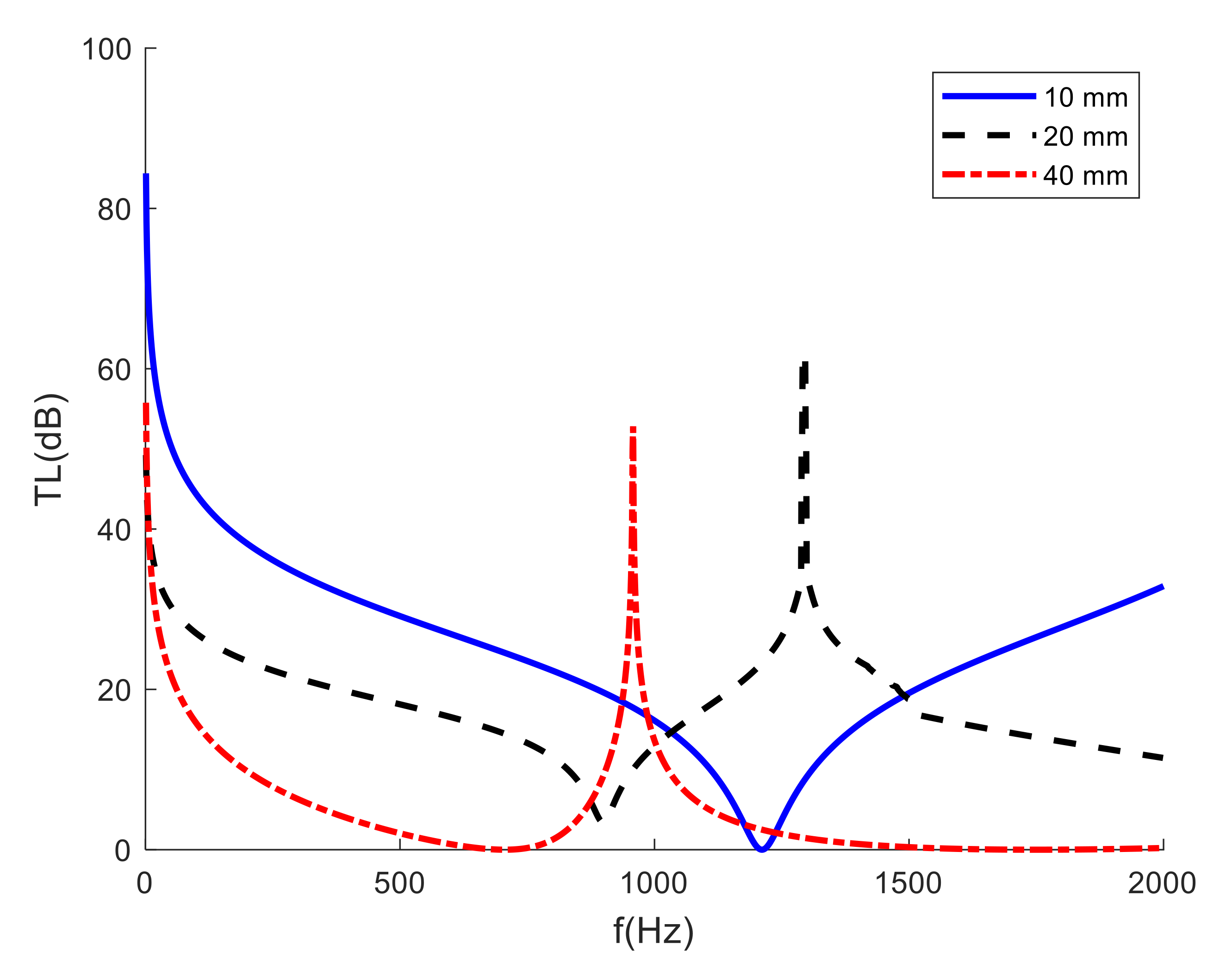Materials 15 01556 g012