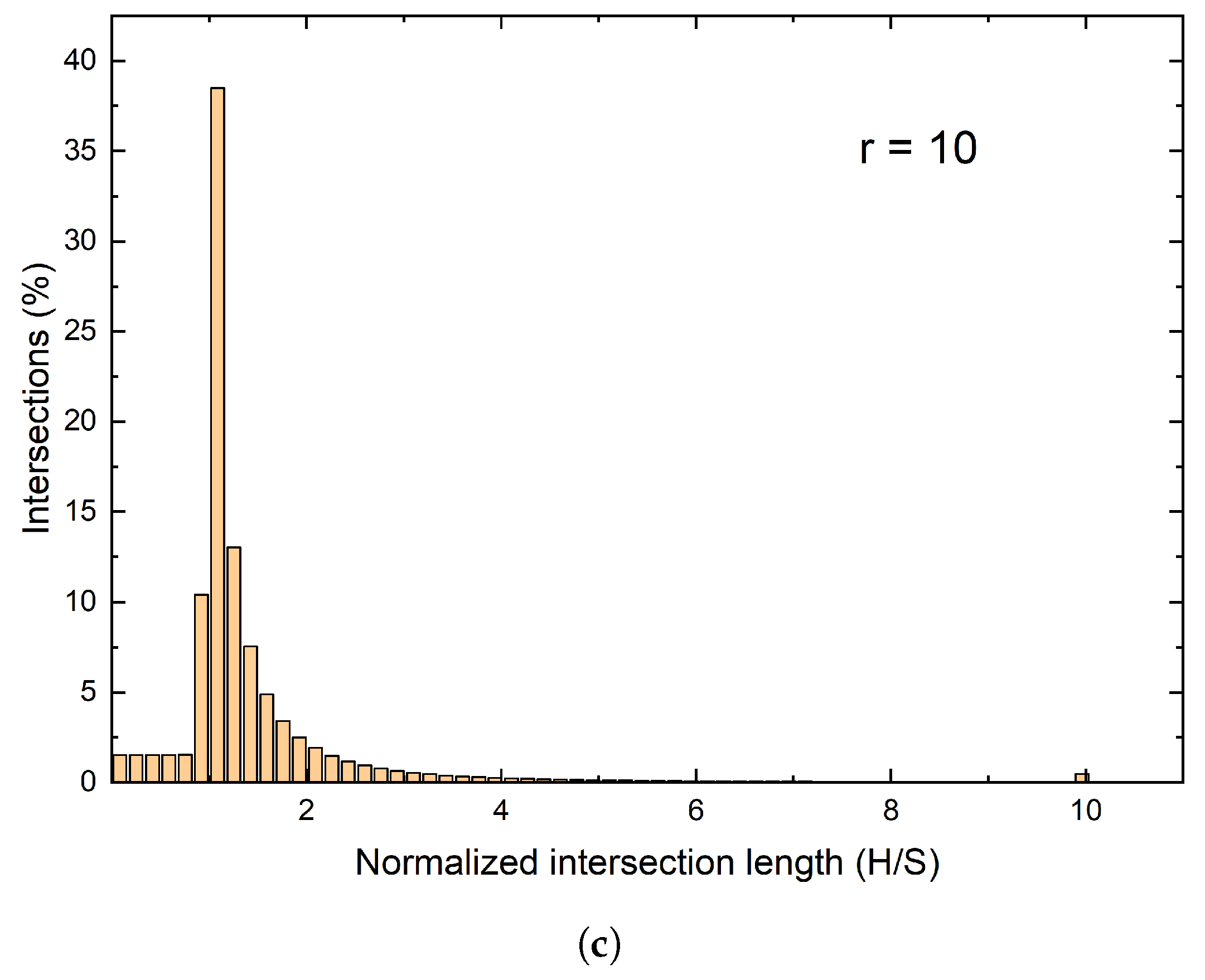 Materials 15 01560 g003b