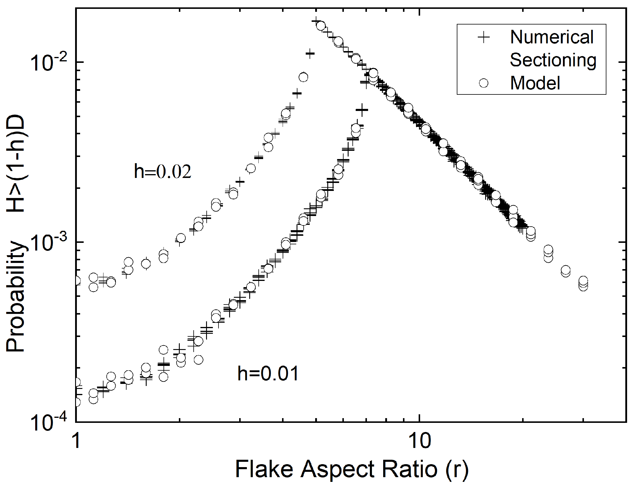 Materials 15 01560 g010