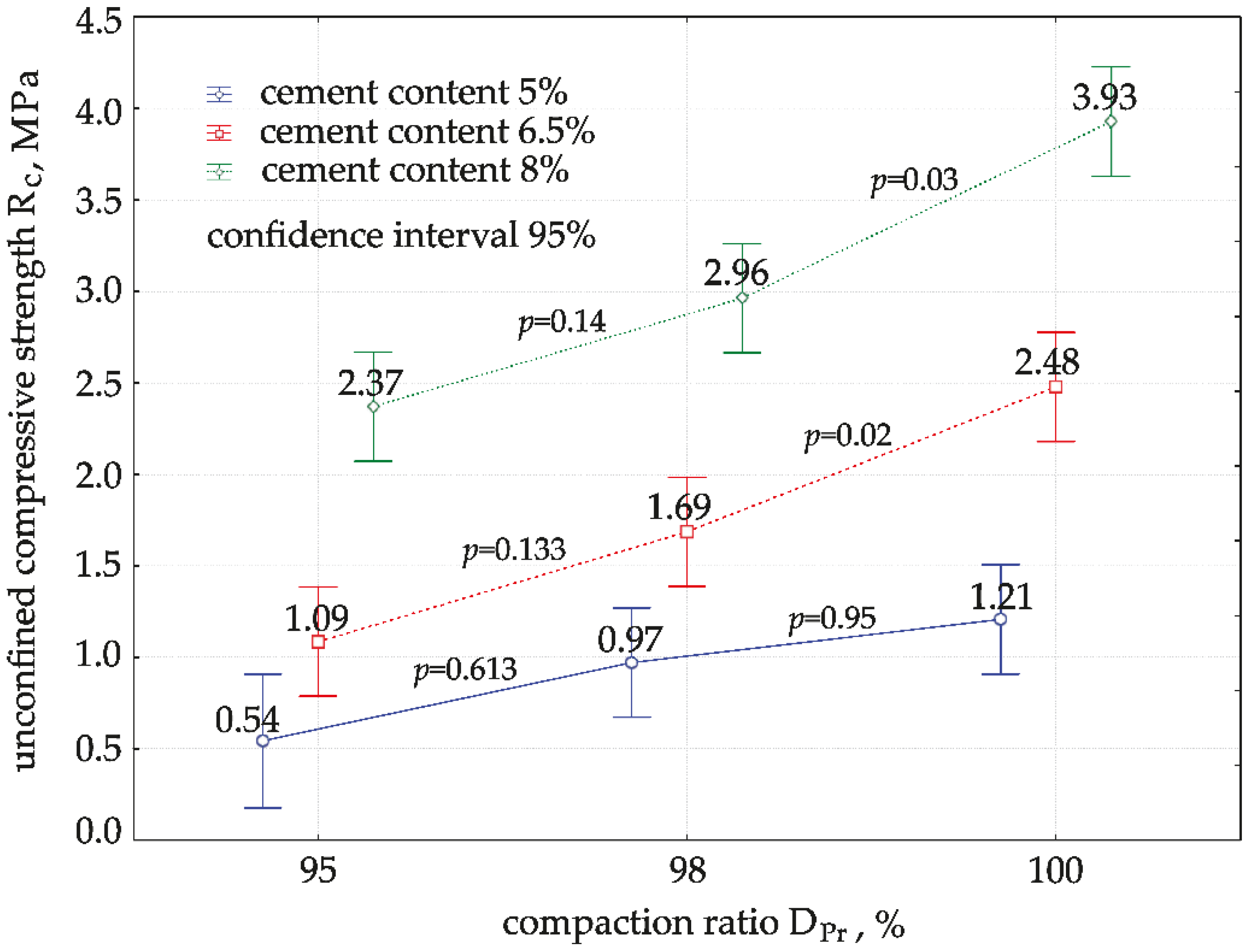 Materials 15 01561 g005 550