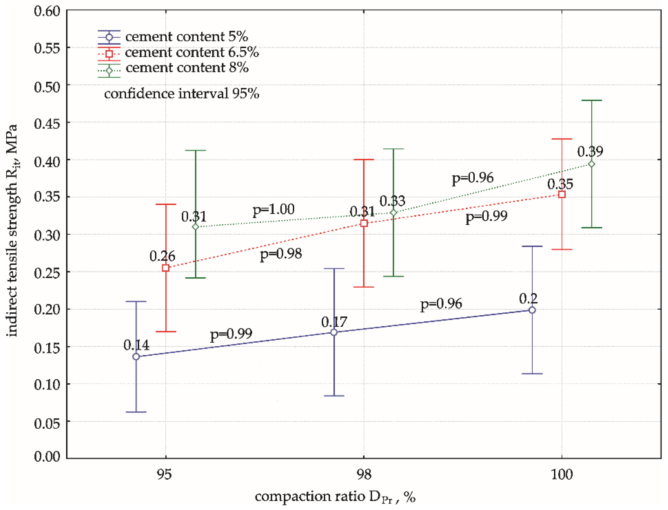 Materials 15 01561 g007 550