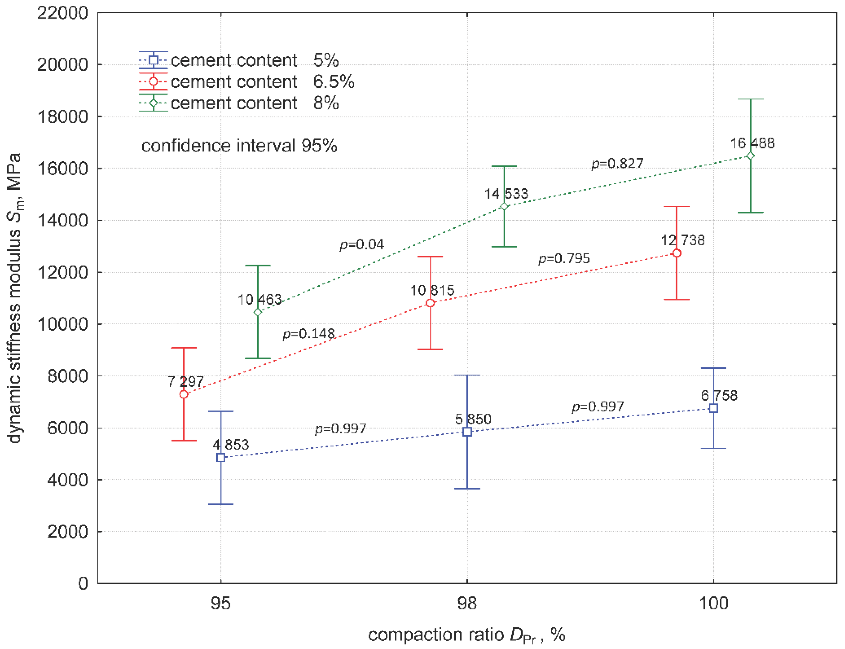 Materials 15 01561 g009 550