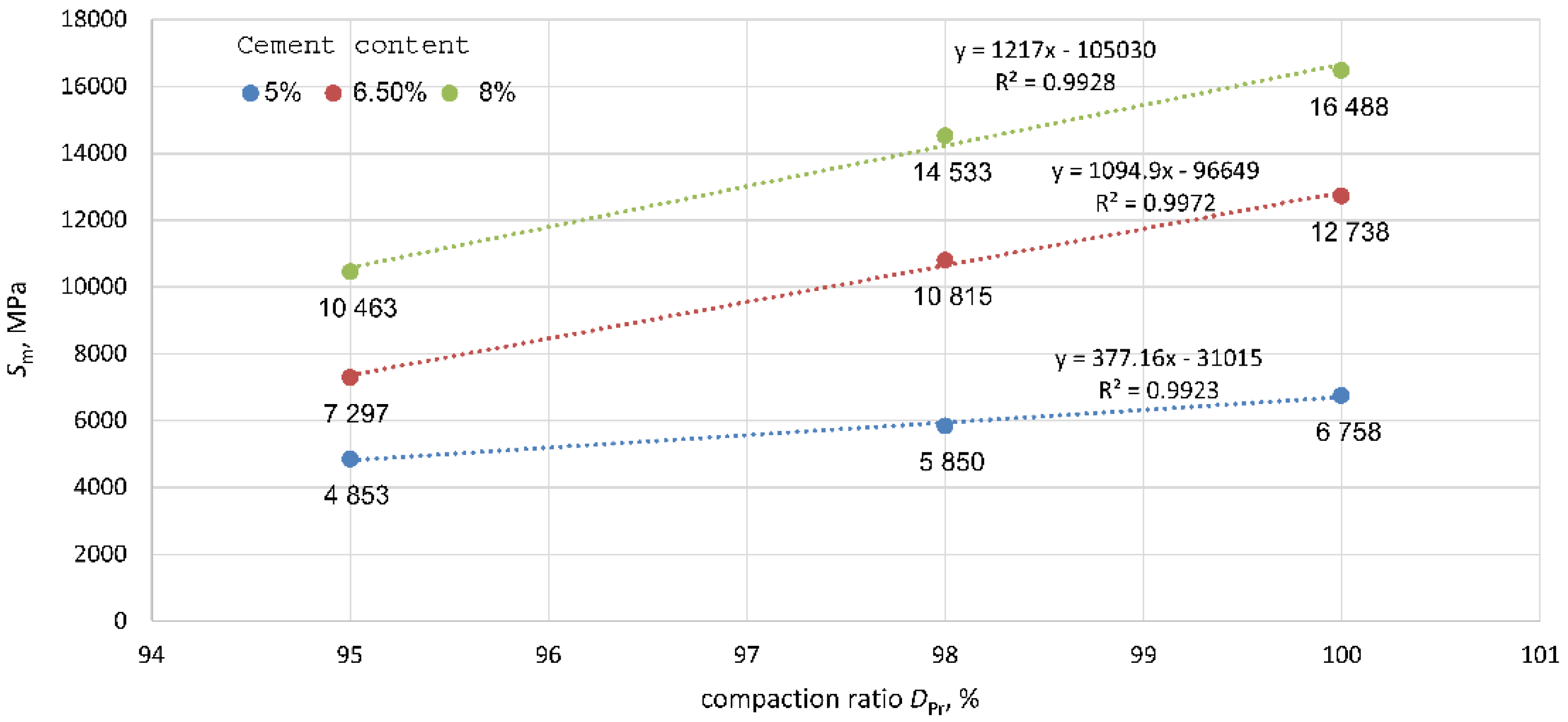 Materials 15 01561 g010 550