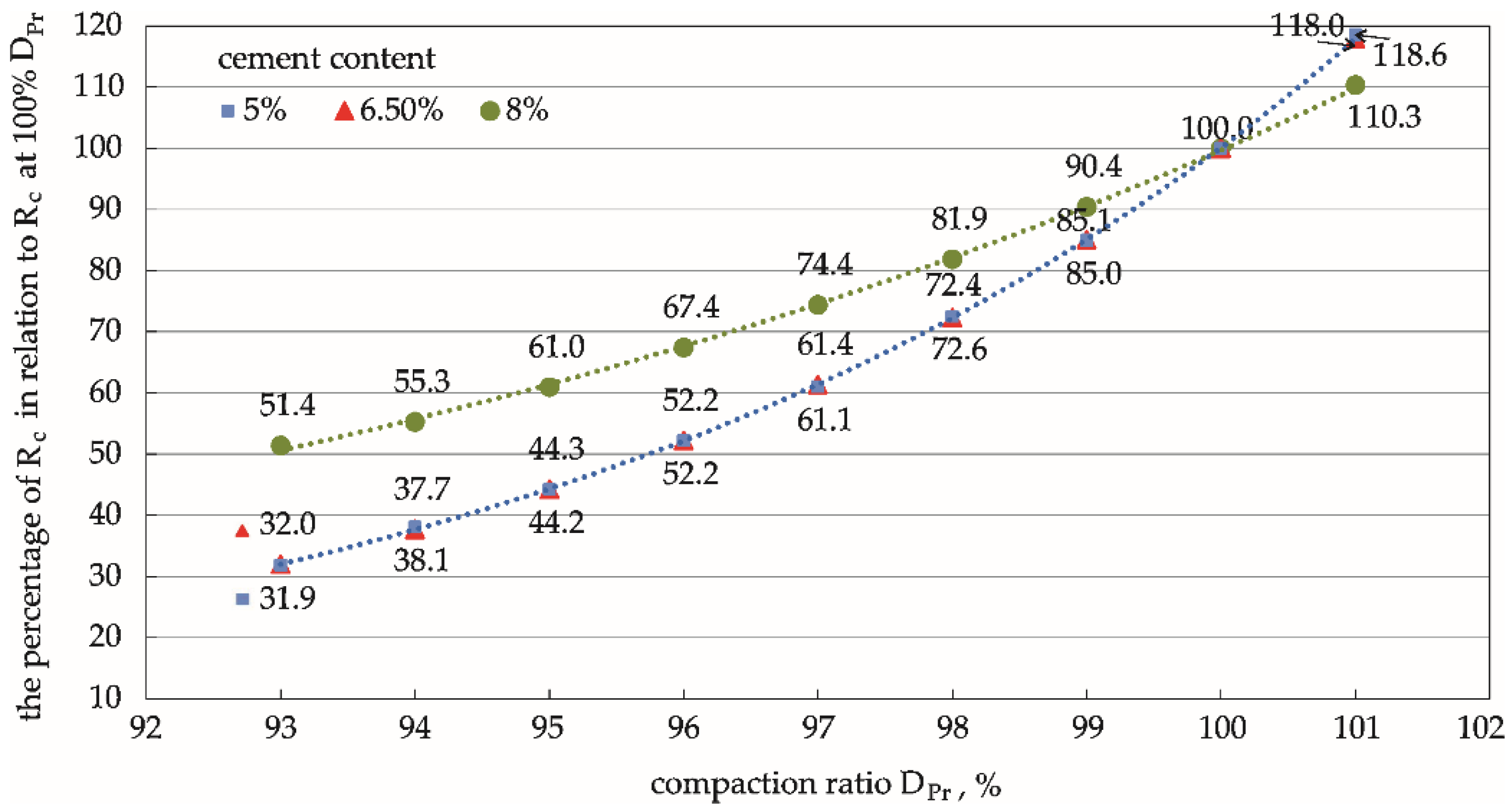 Materials 15 01561 g011 550