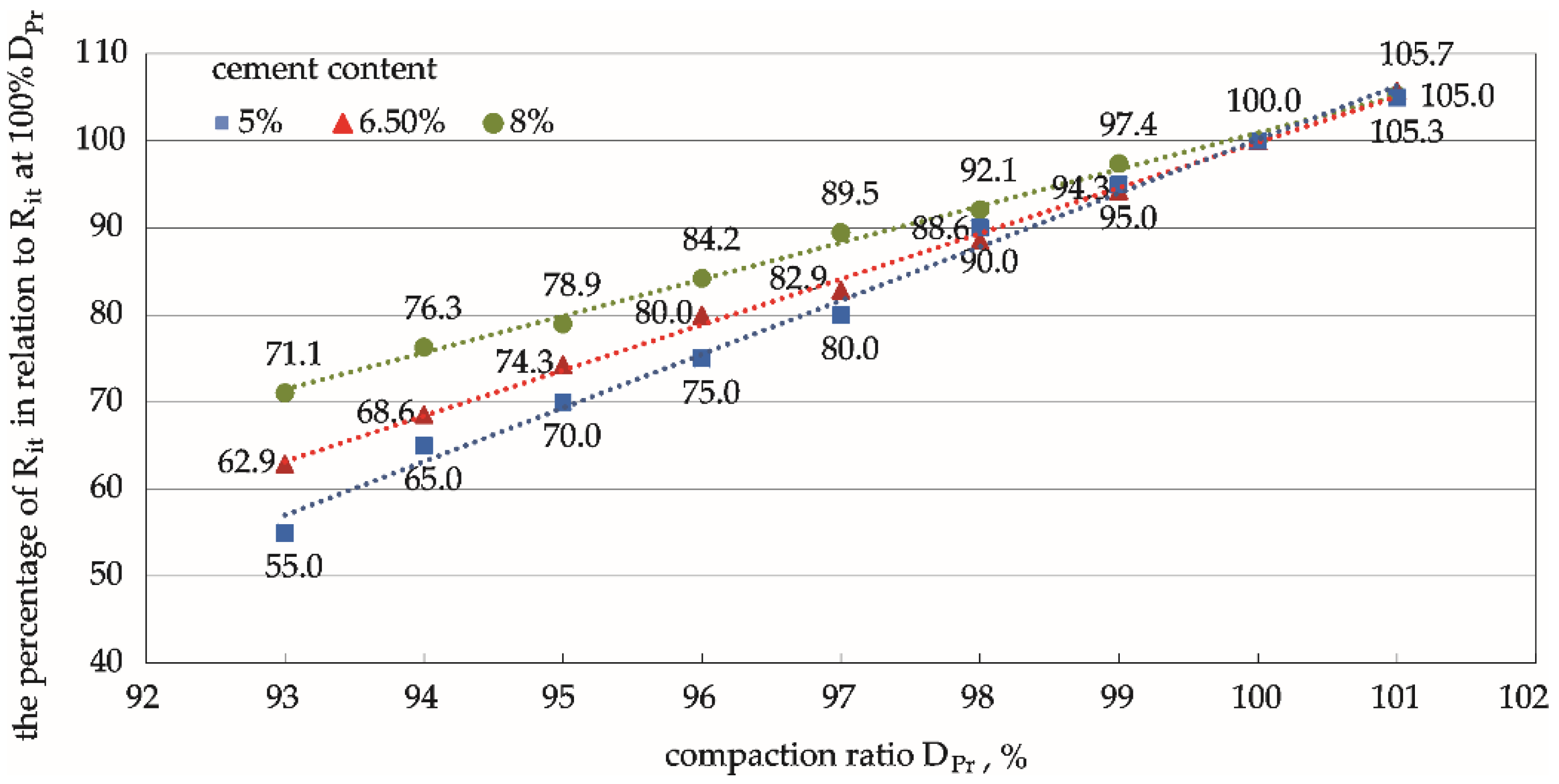 Materials 15 01561 g012 550