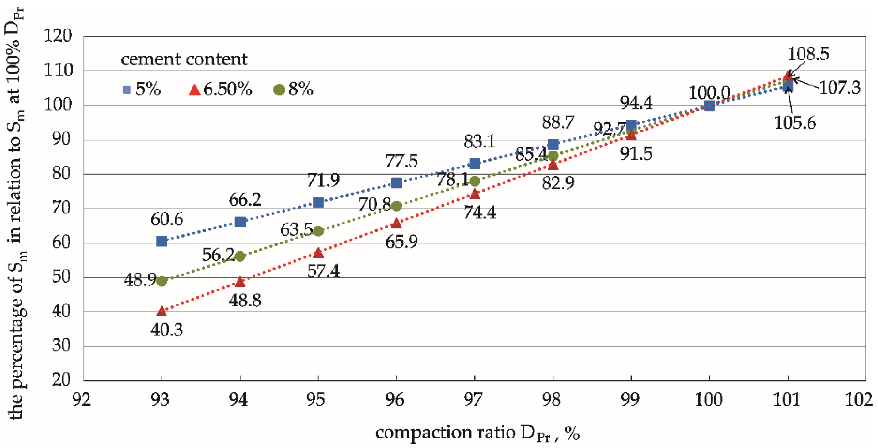 Materials 15 01561 g013 550