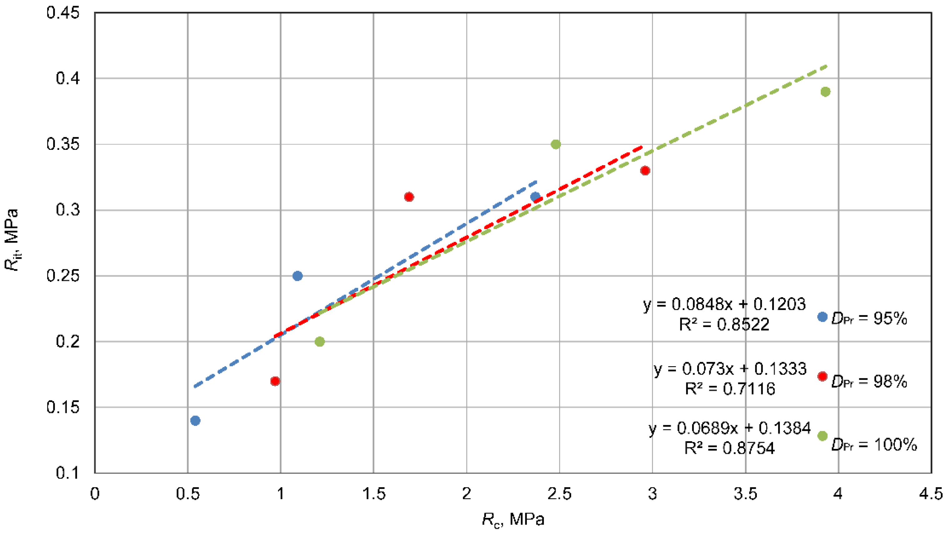 Materials 15 01561 g014 550