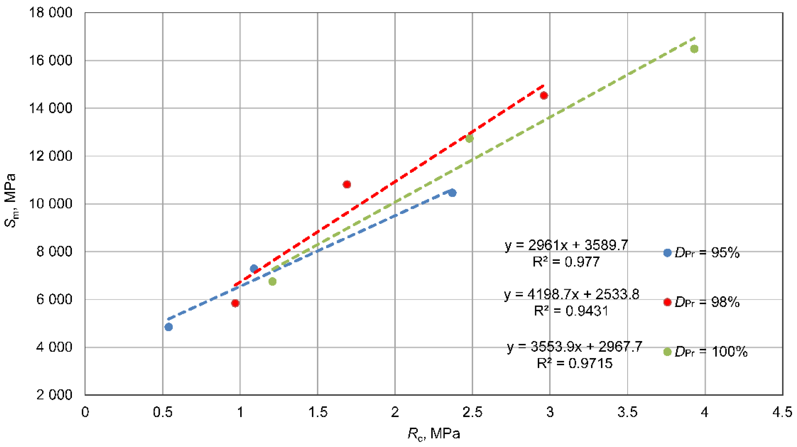 Materials 15 01561 g015 550
