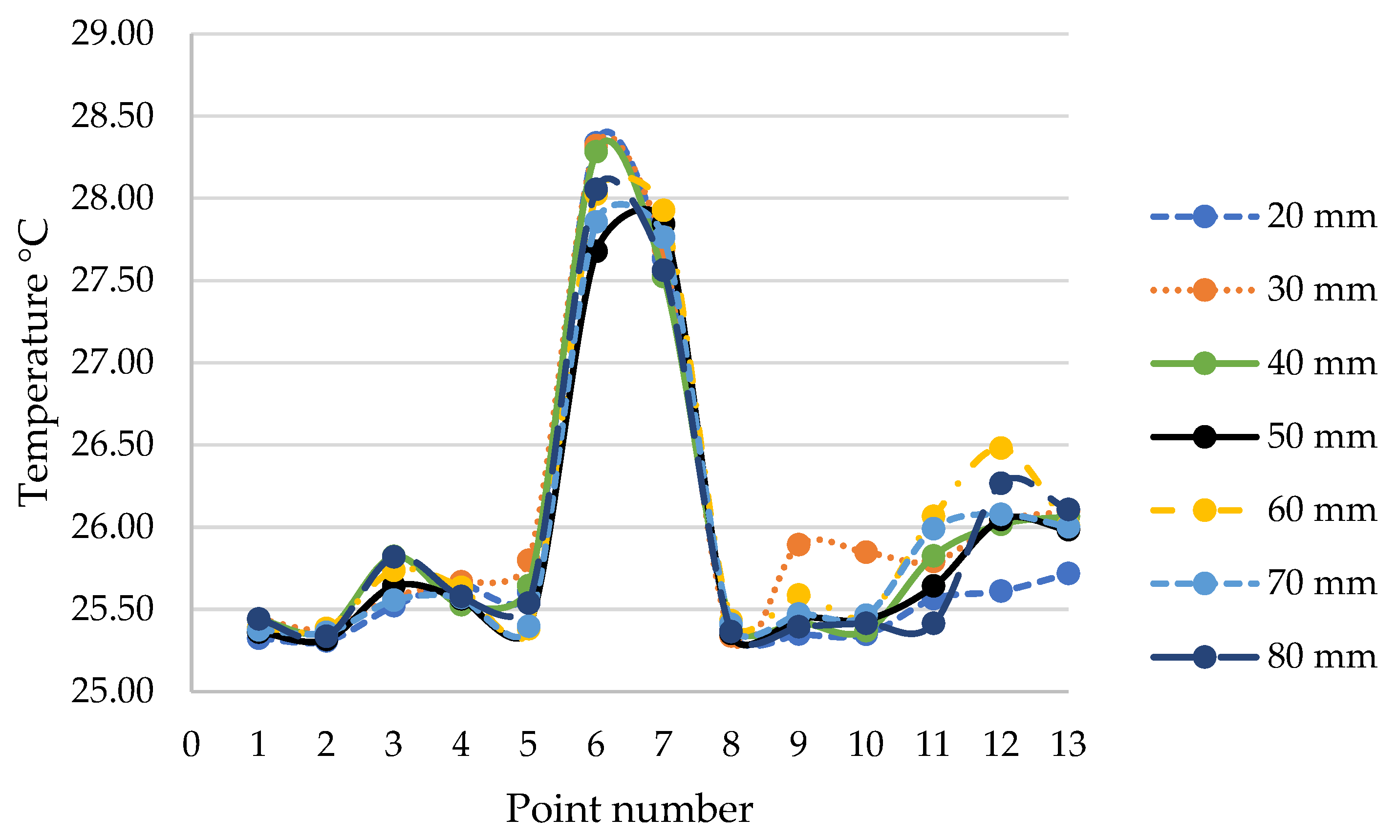 Materials 15 01562 g006