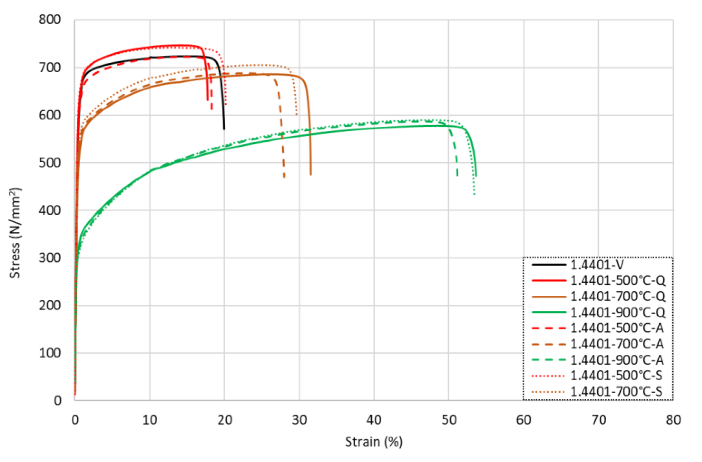 Materials 15 01564 g007 550