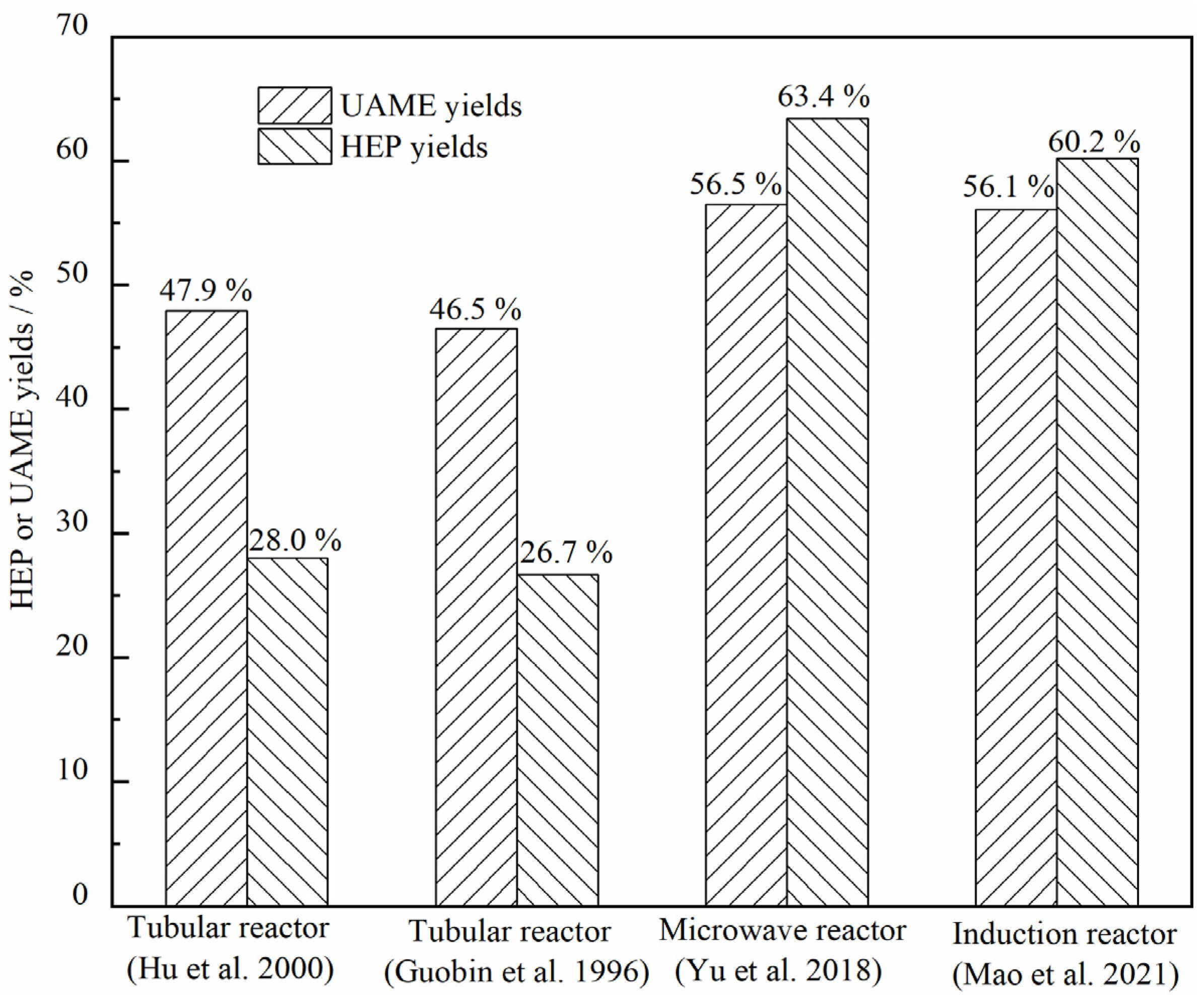 Materials 15 01565 g003 550
