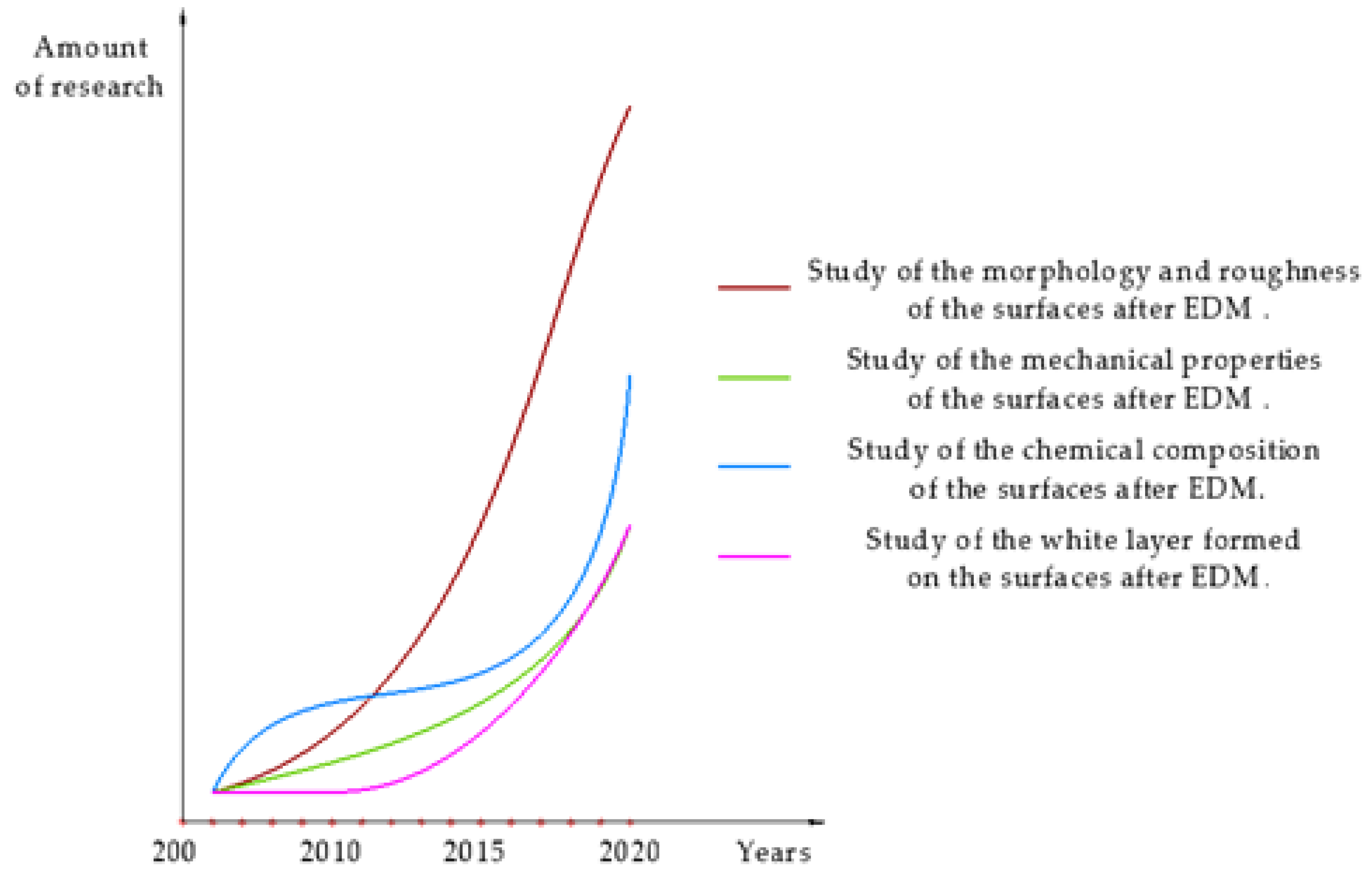 Materials 15 01566 g003