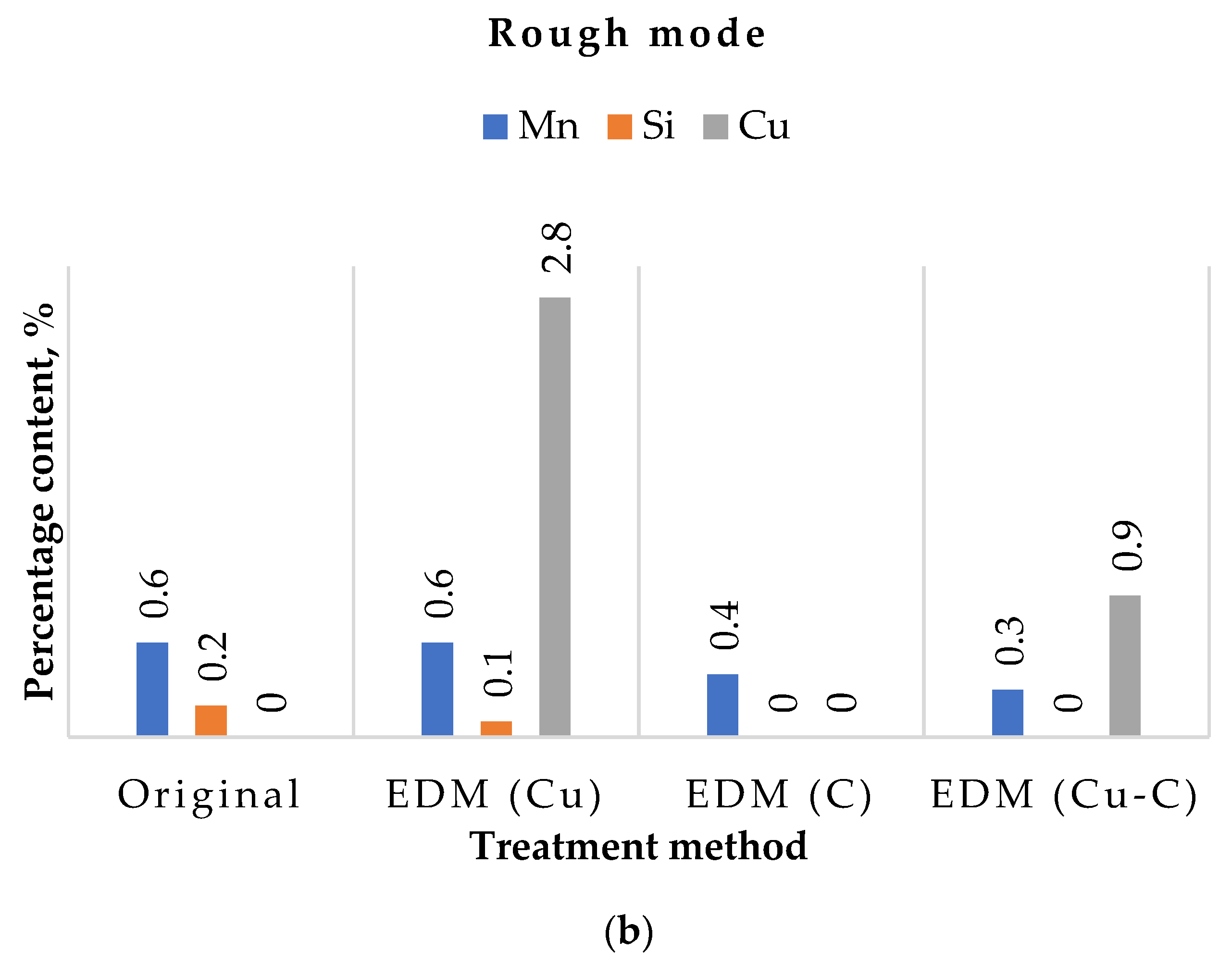 Materials 15 01566 g009b