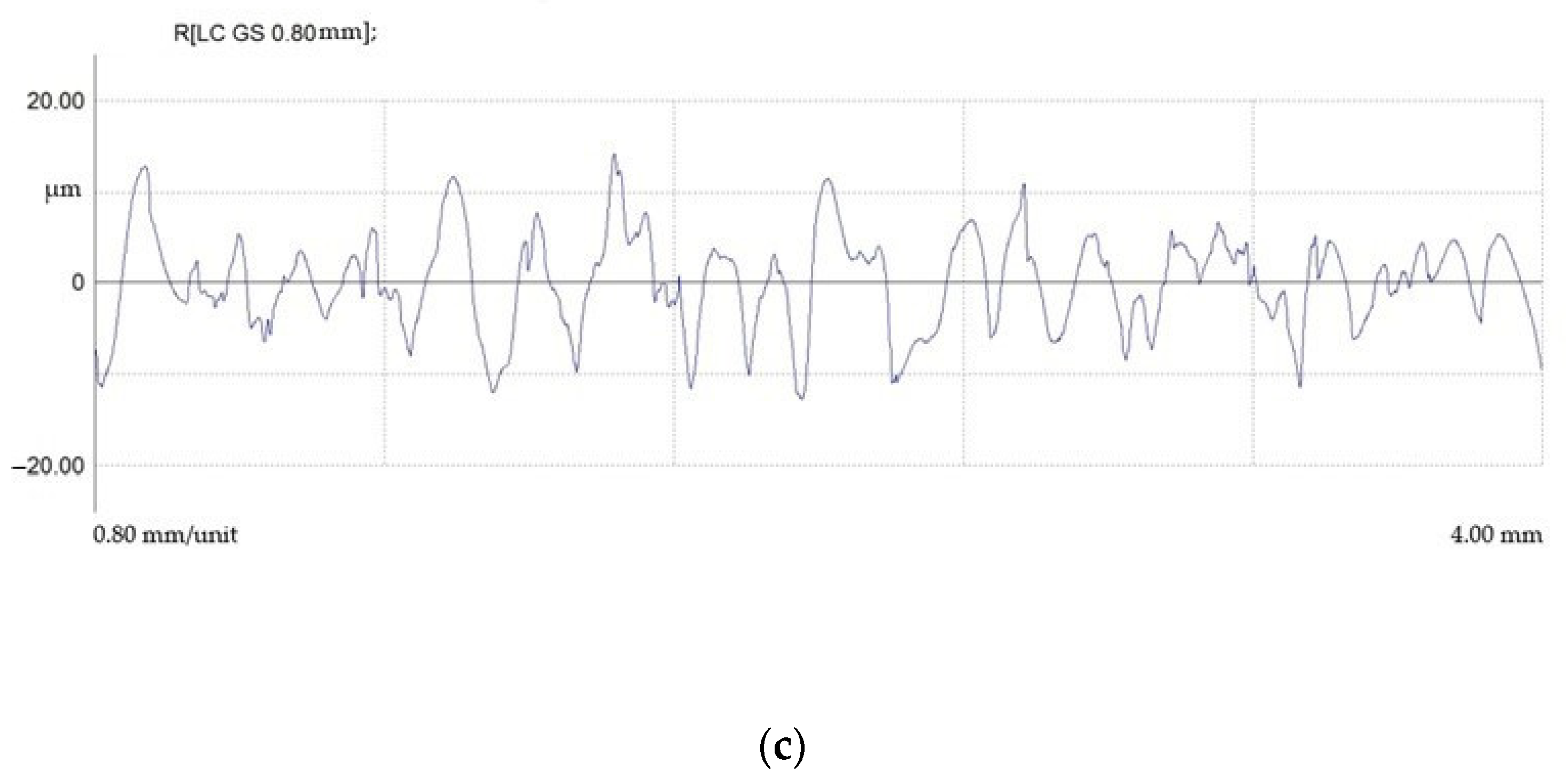 Materials 15 01566 g016b