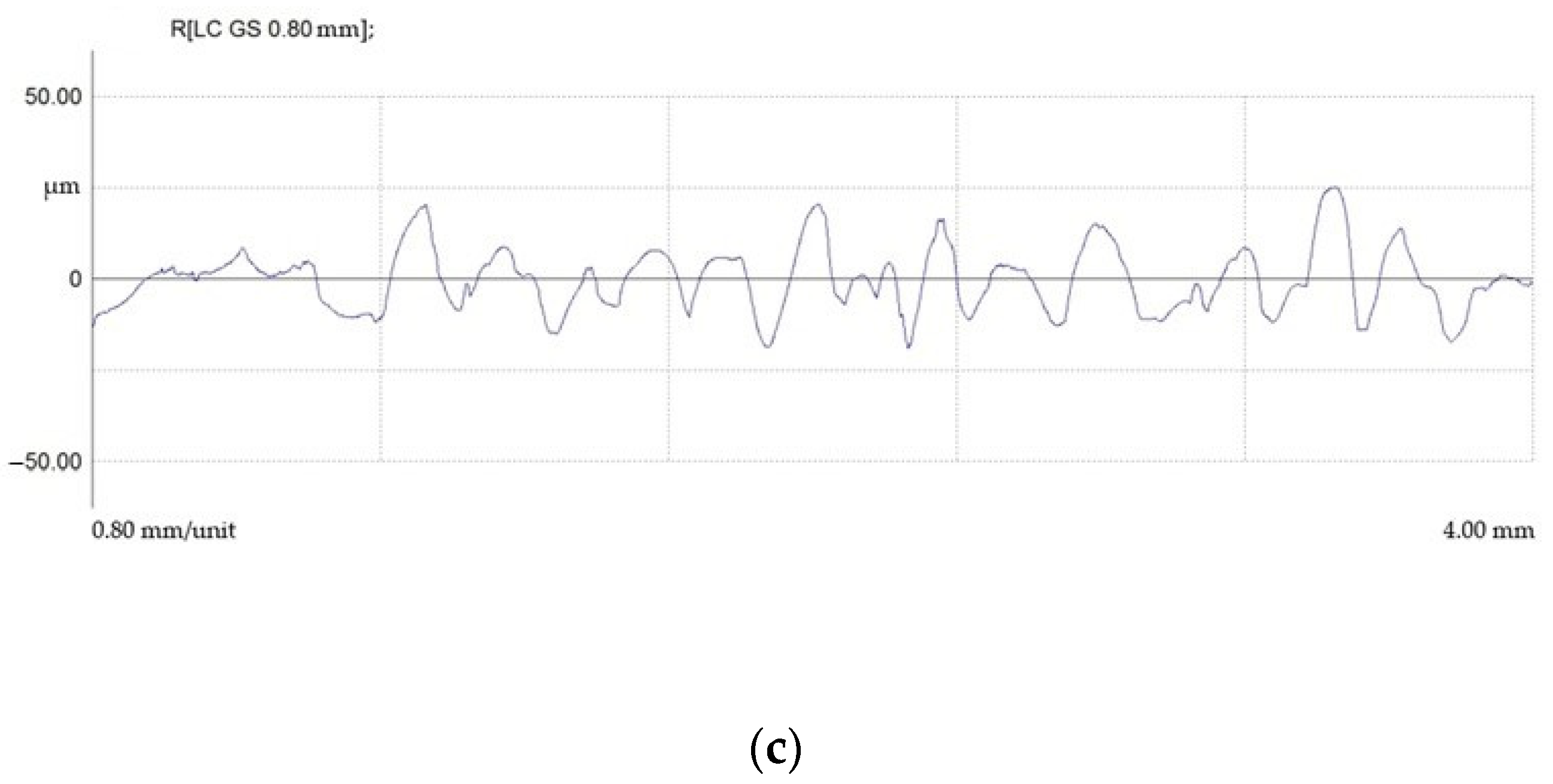 Materials 15 01566 g017b