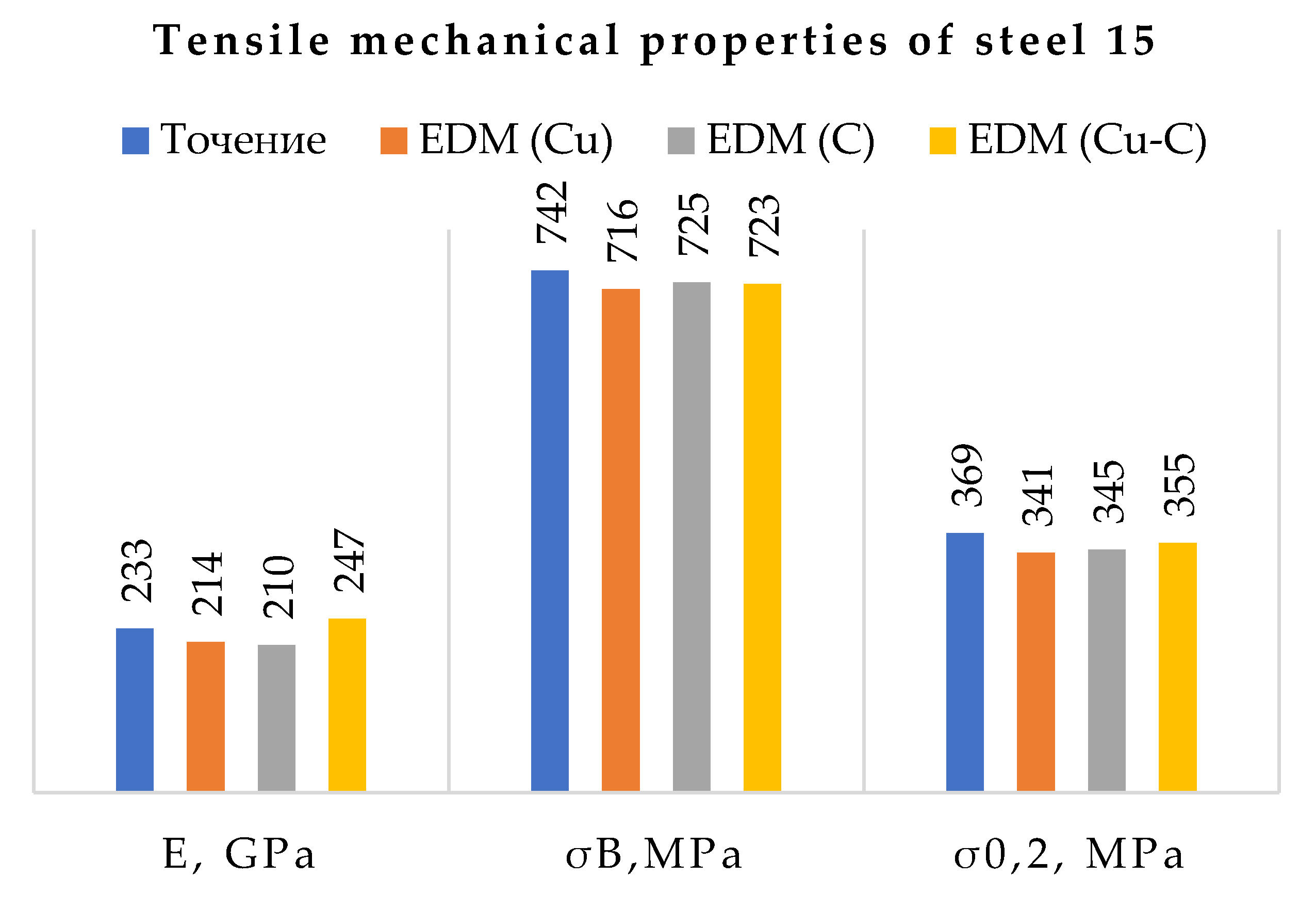 Materials 15 01566 g020