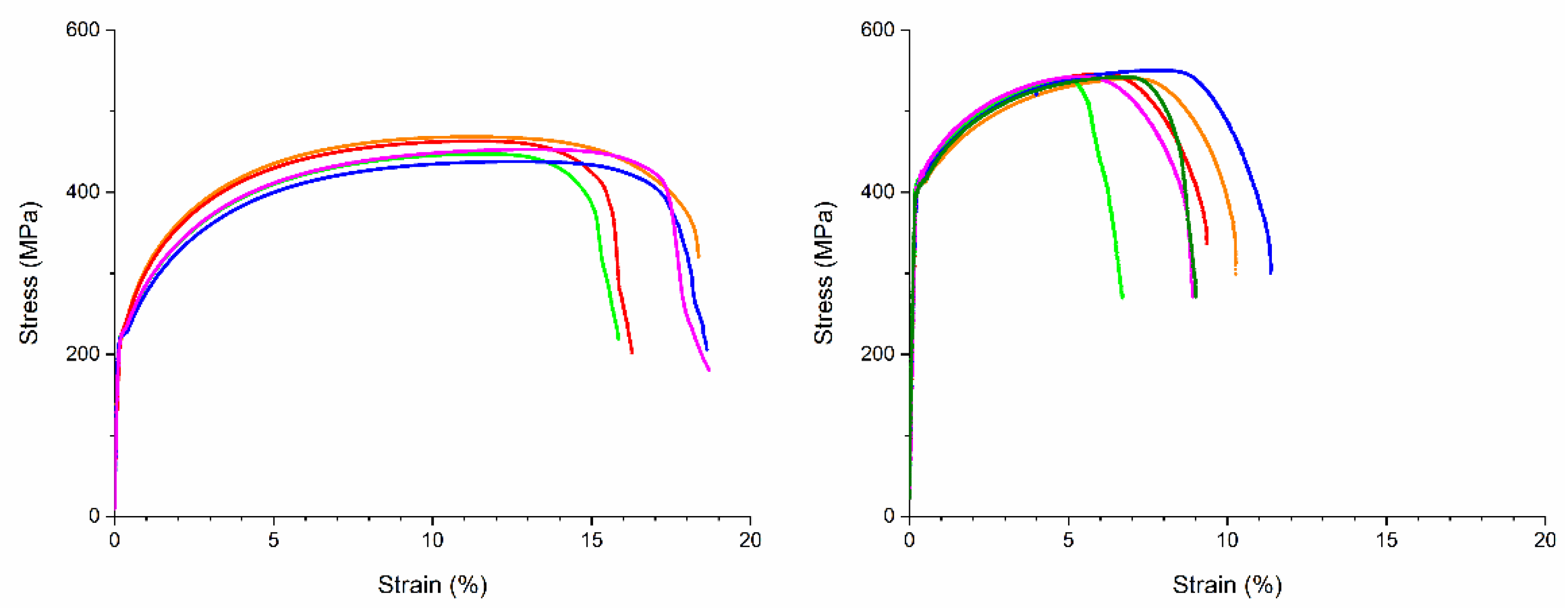 Materials 15 01567 g006