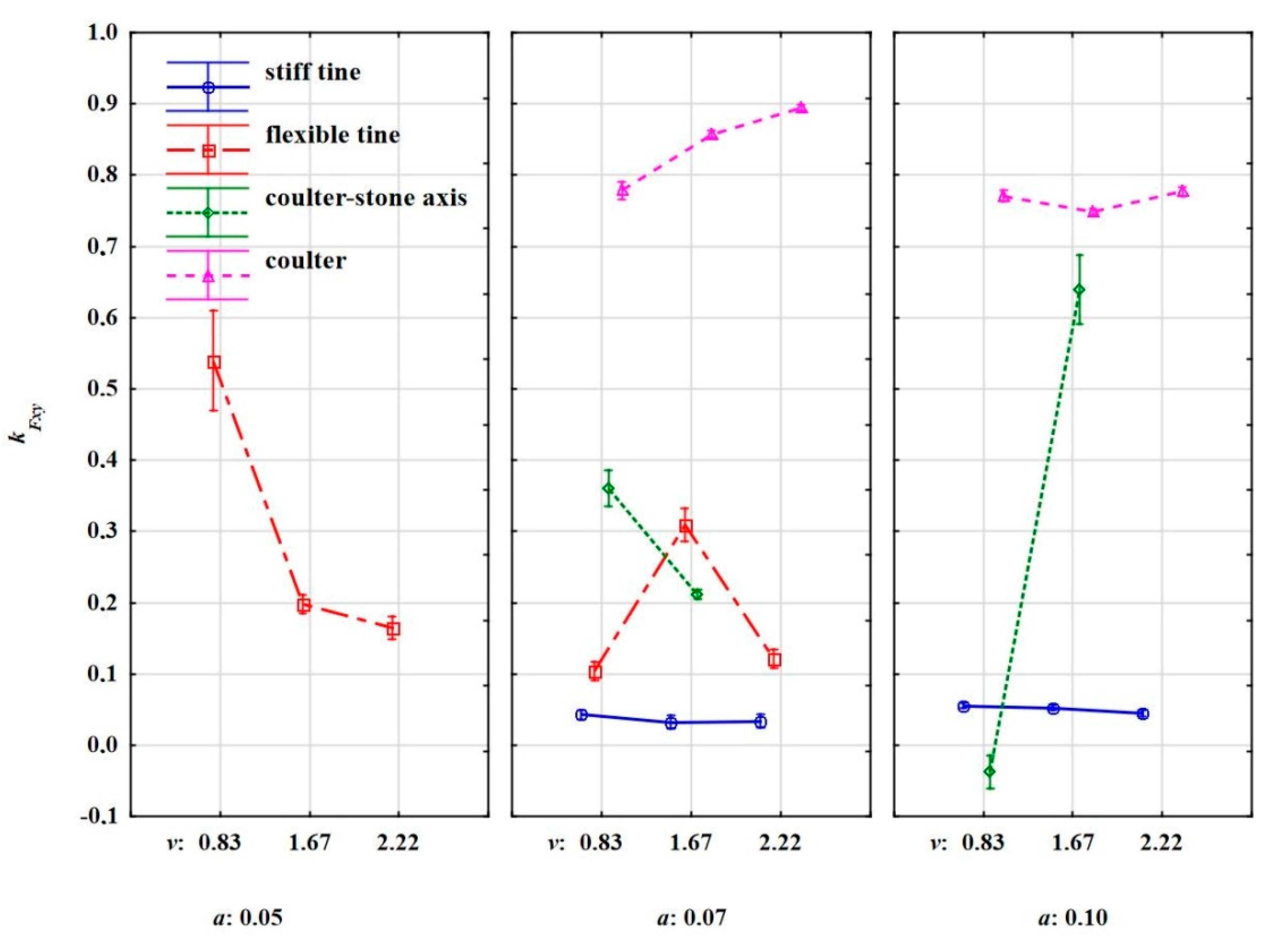 Materials 15 01568 g014