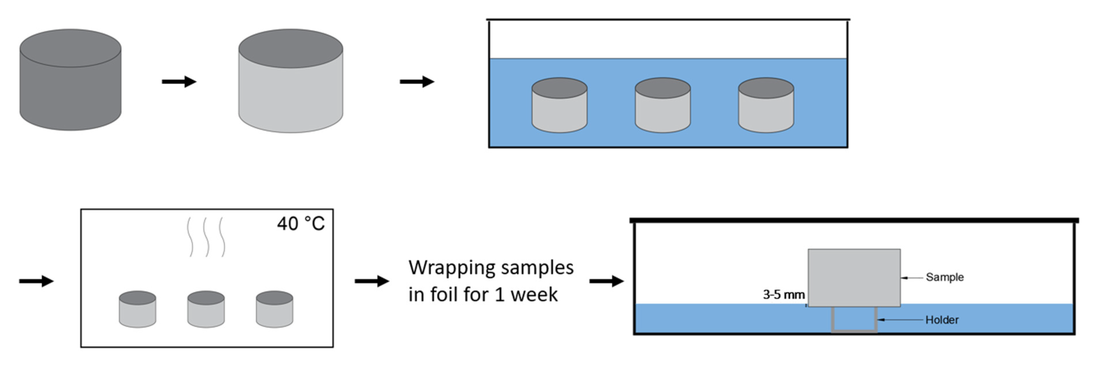 Materials 15 01569 g004
